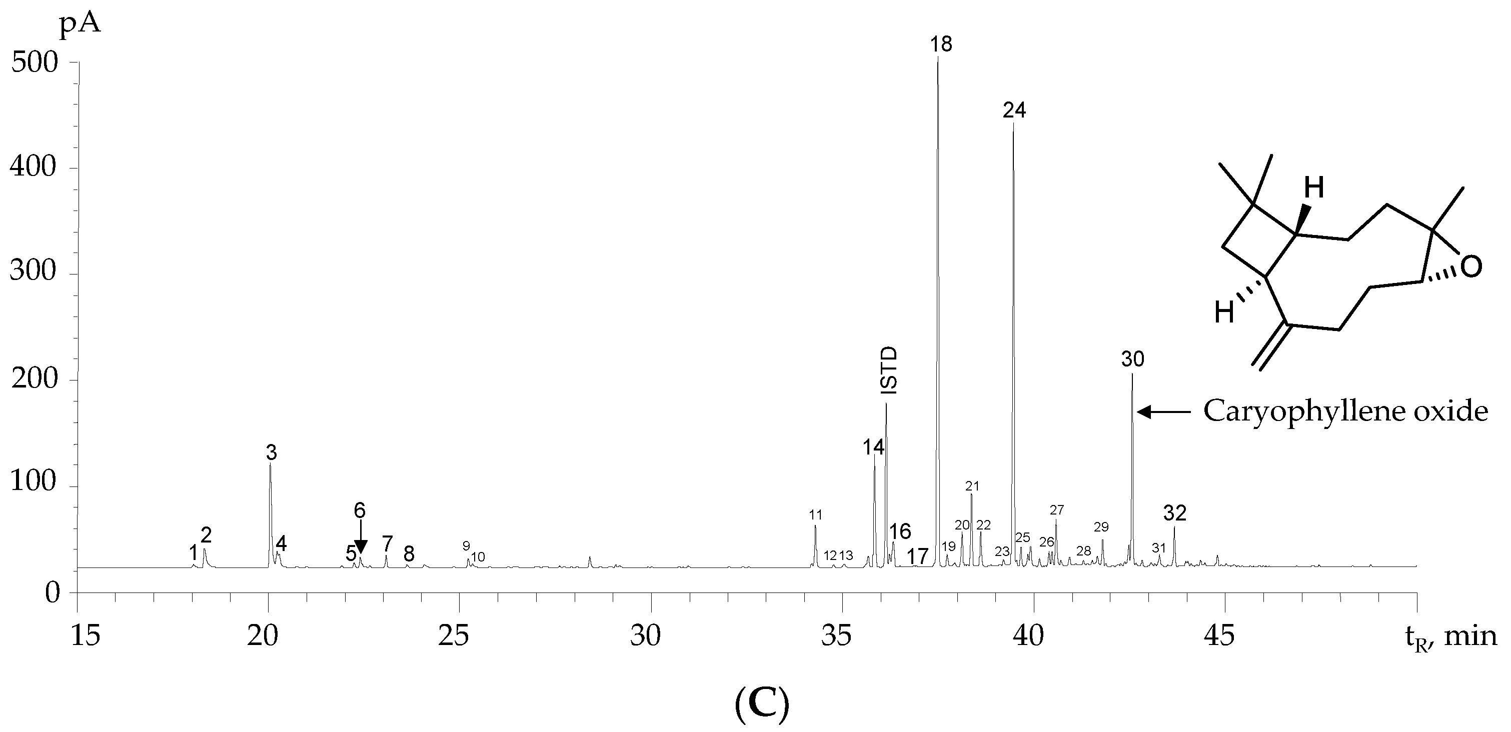 Molecules 28 06767 g001b