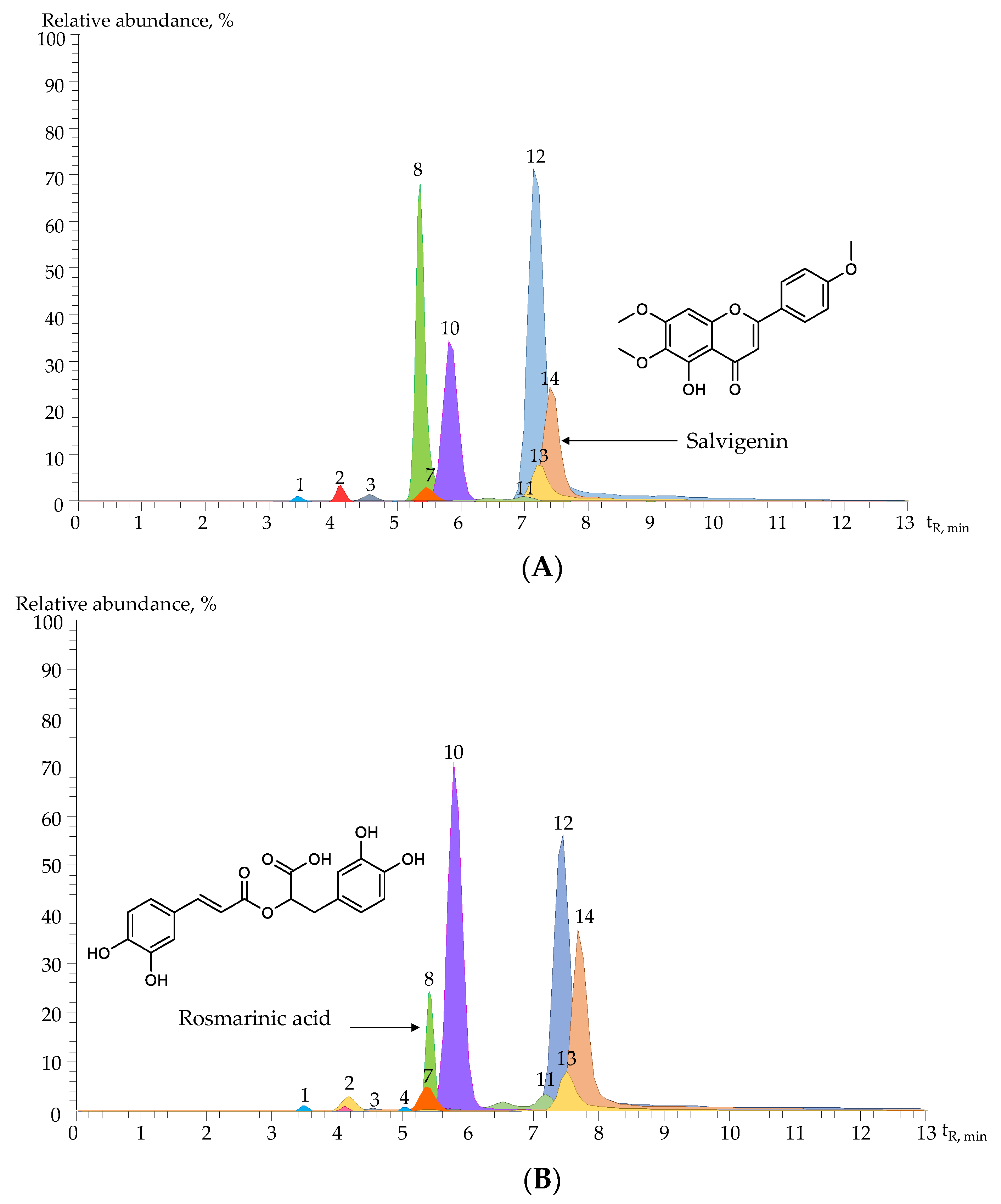 Molecules 28 06767 g002a