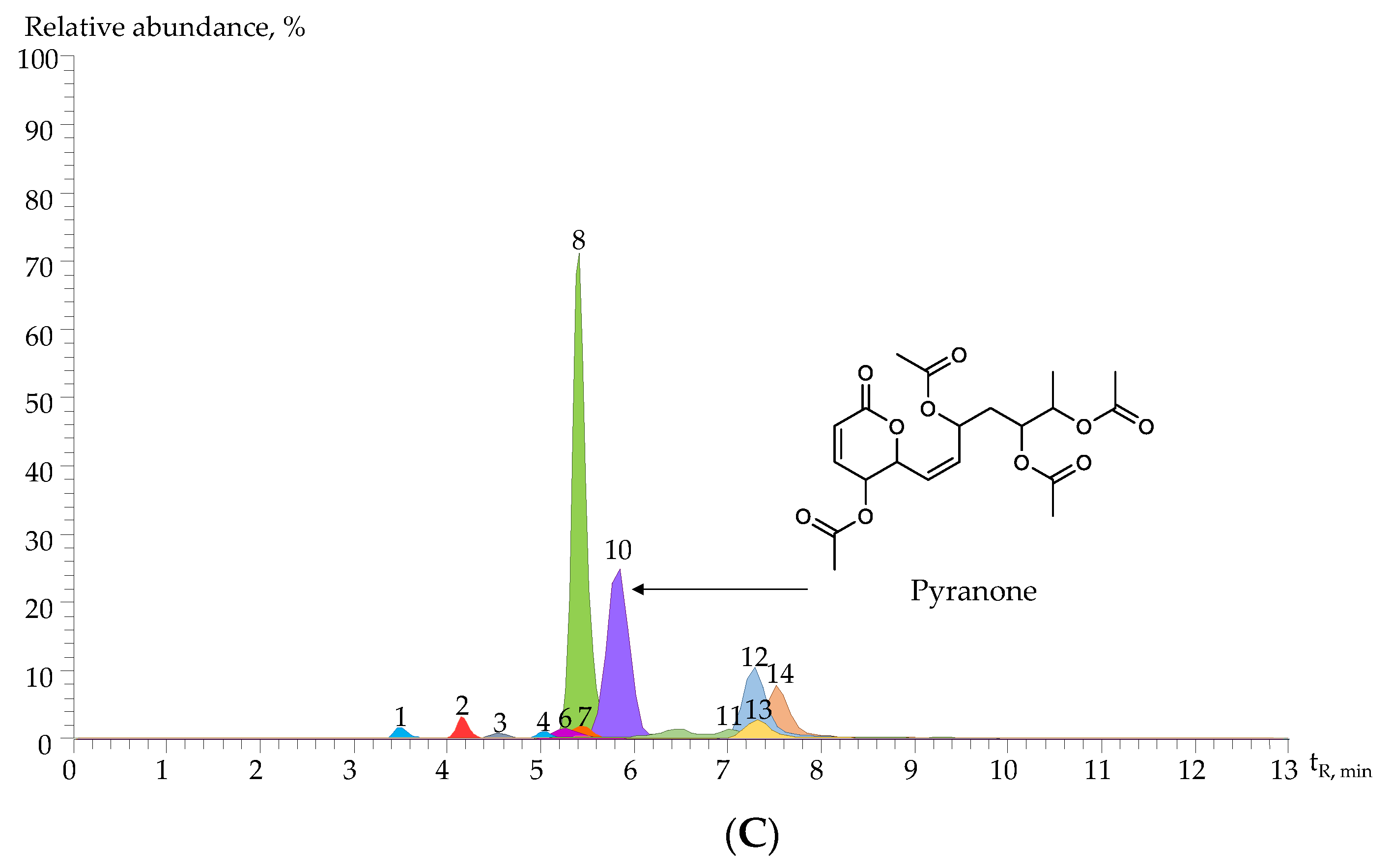 Molecules 28 06767 g002b