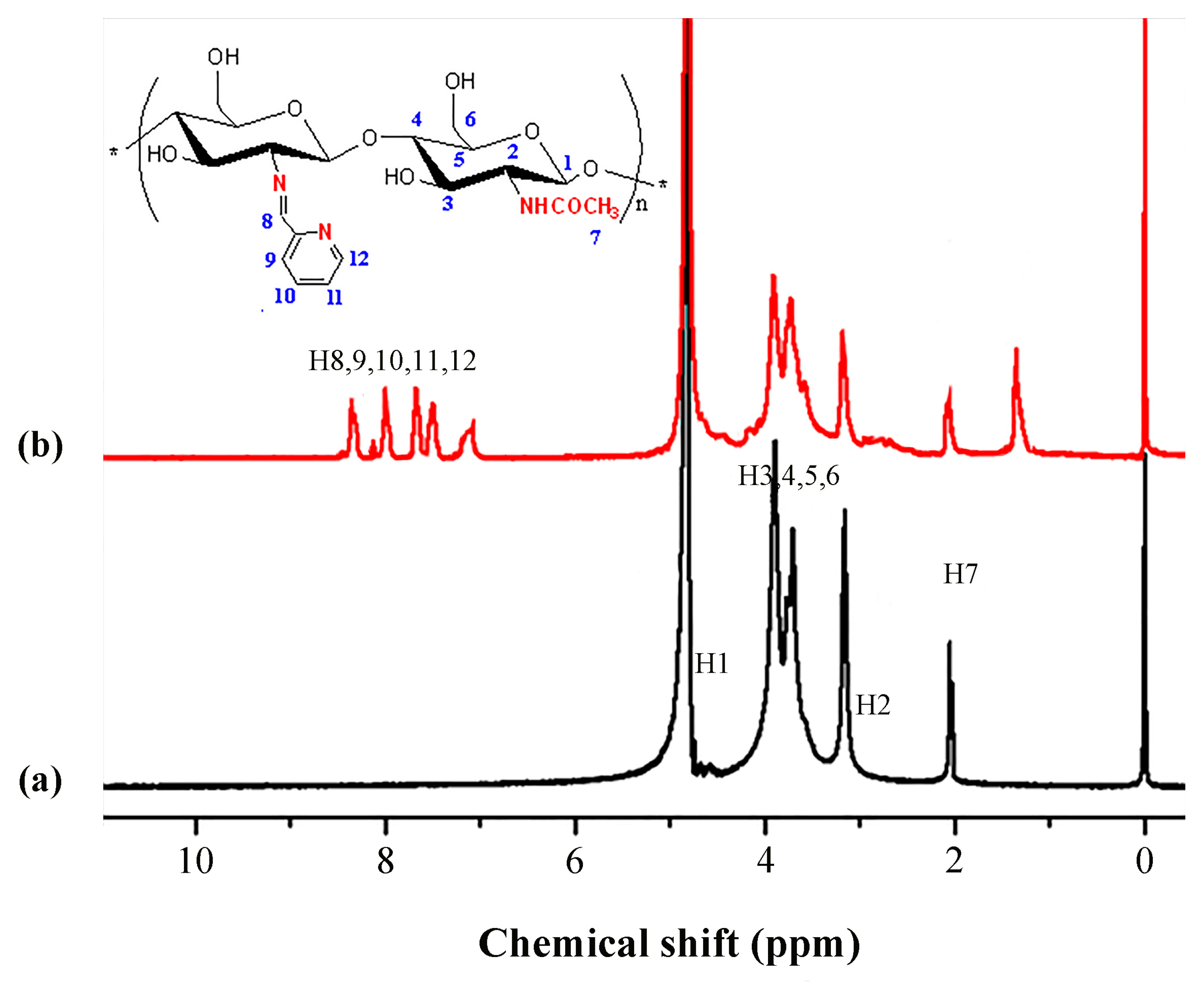 Molecules 28 06777 g006