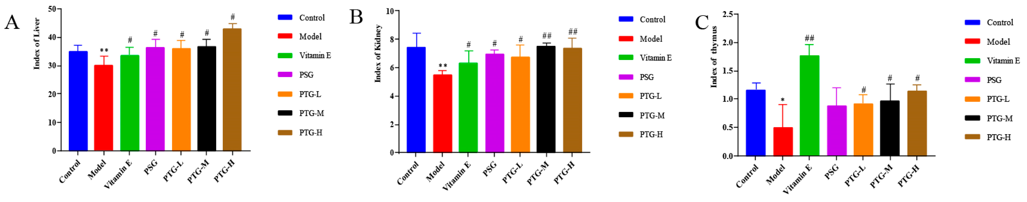 Molecules 28 06790 g006