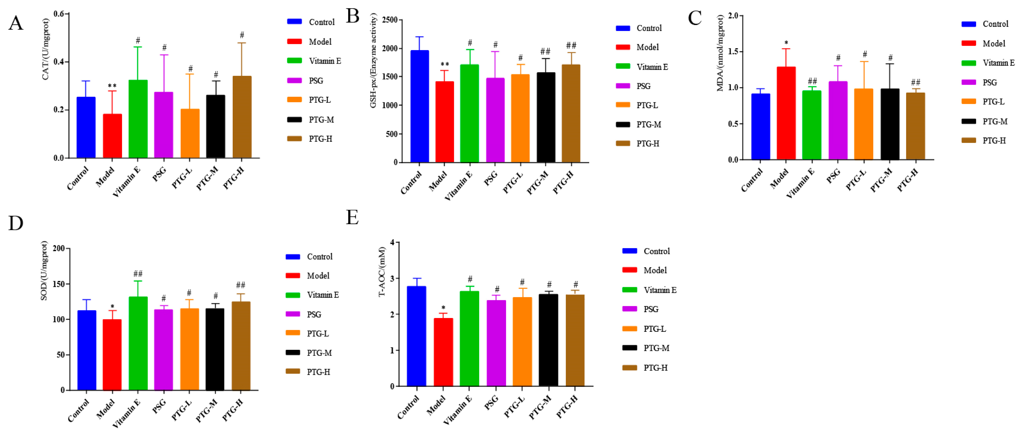 Molecules 28 06790 g007