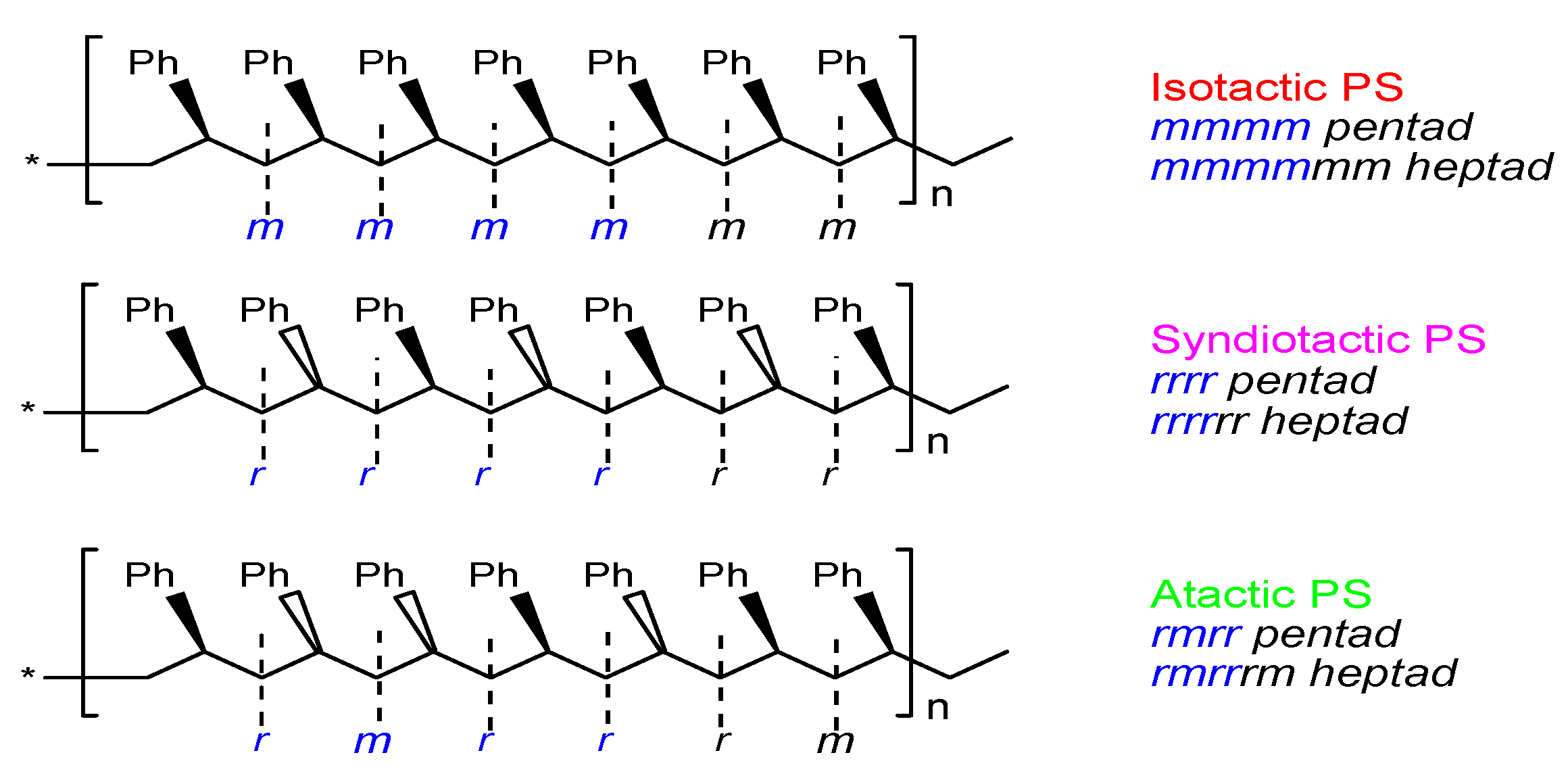 Résine polyester compatible polystyrène