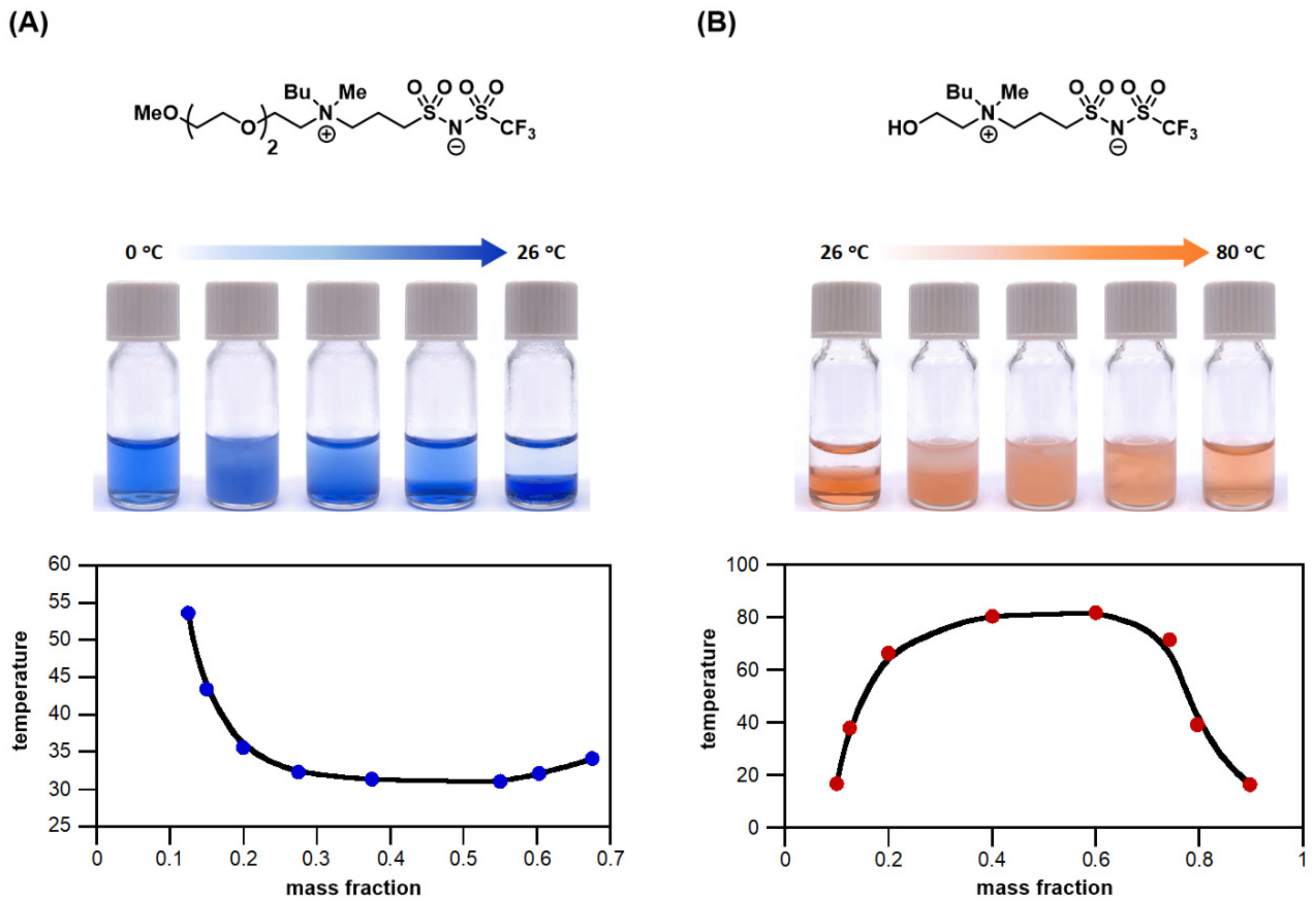 Molecules 28 06817 g008