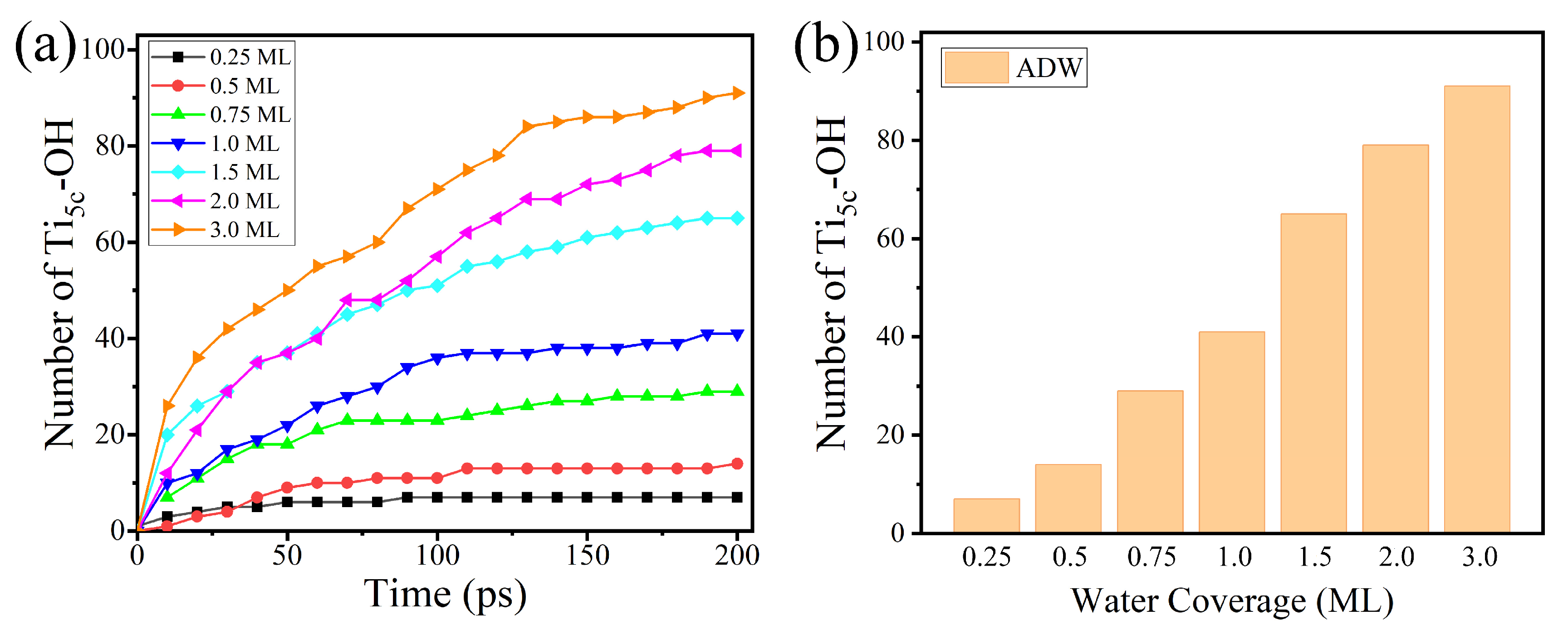 Molecules 28 06823 g009