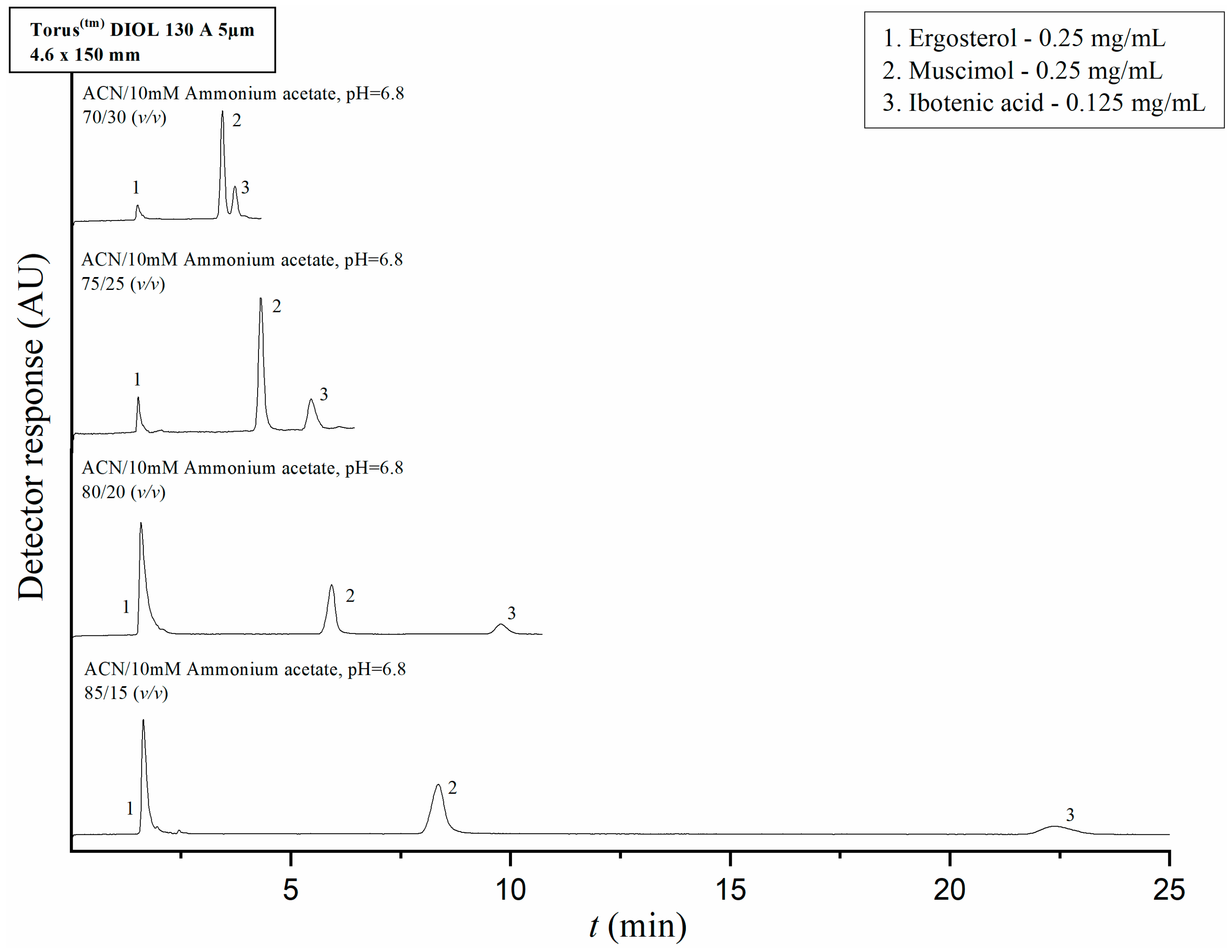 Molecules 28 06824 g002