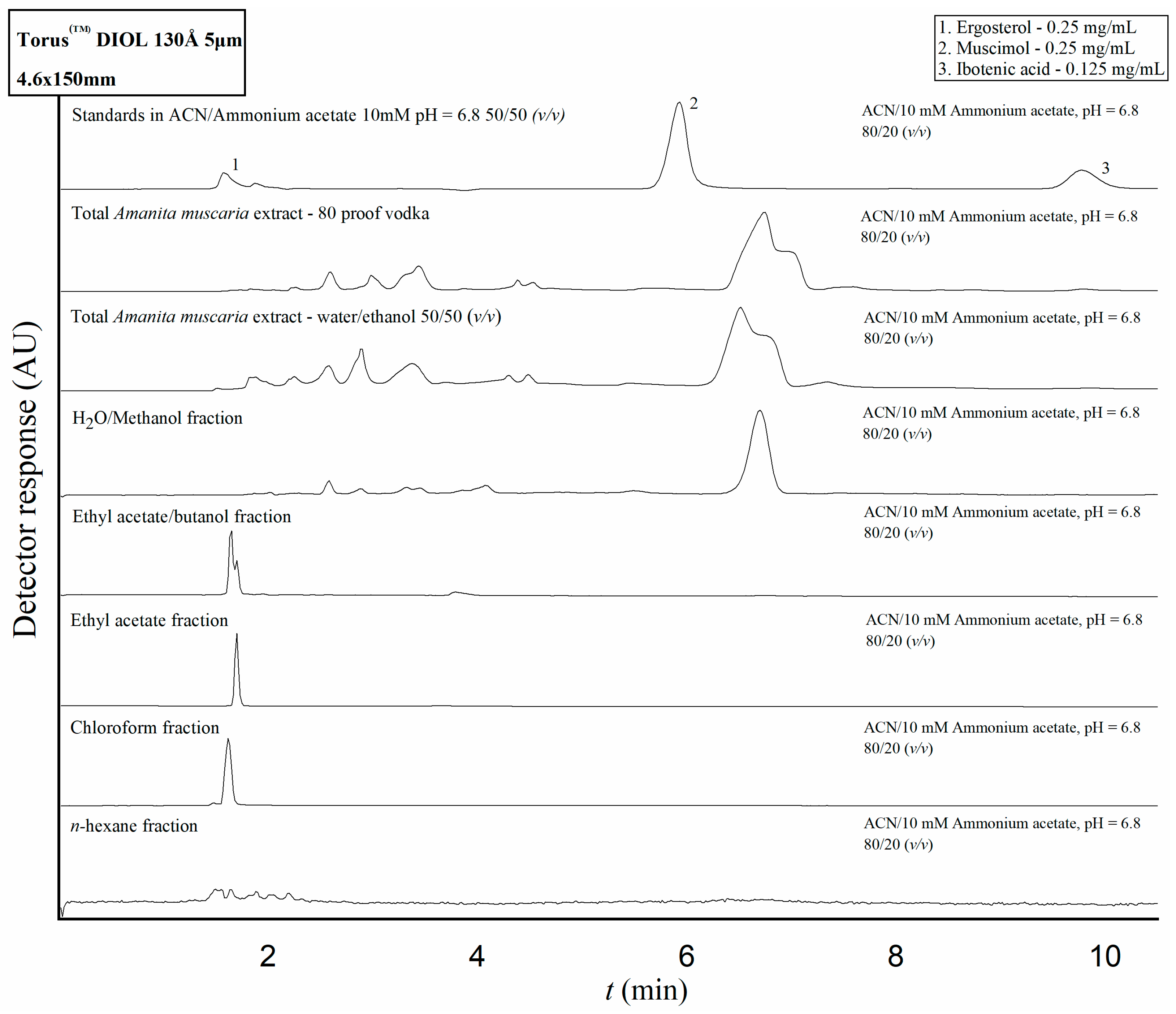 Molecules 28 06824 g003