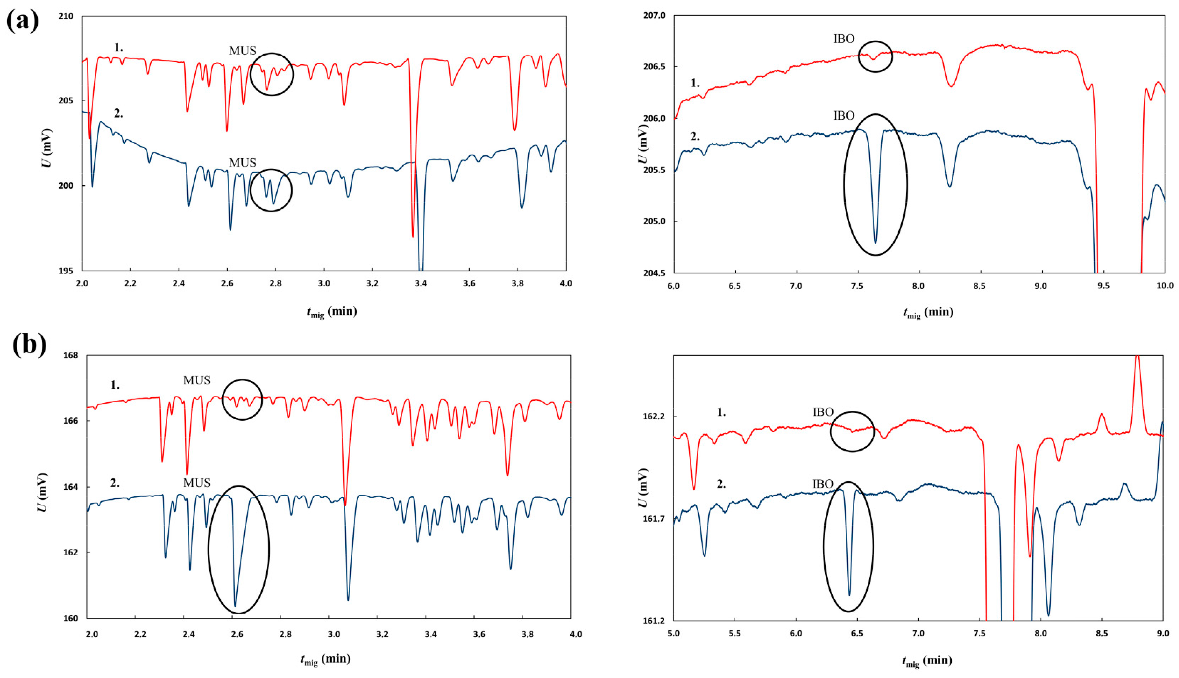 Molecules 28 06824 g005