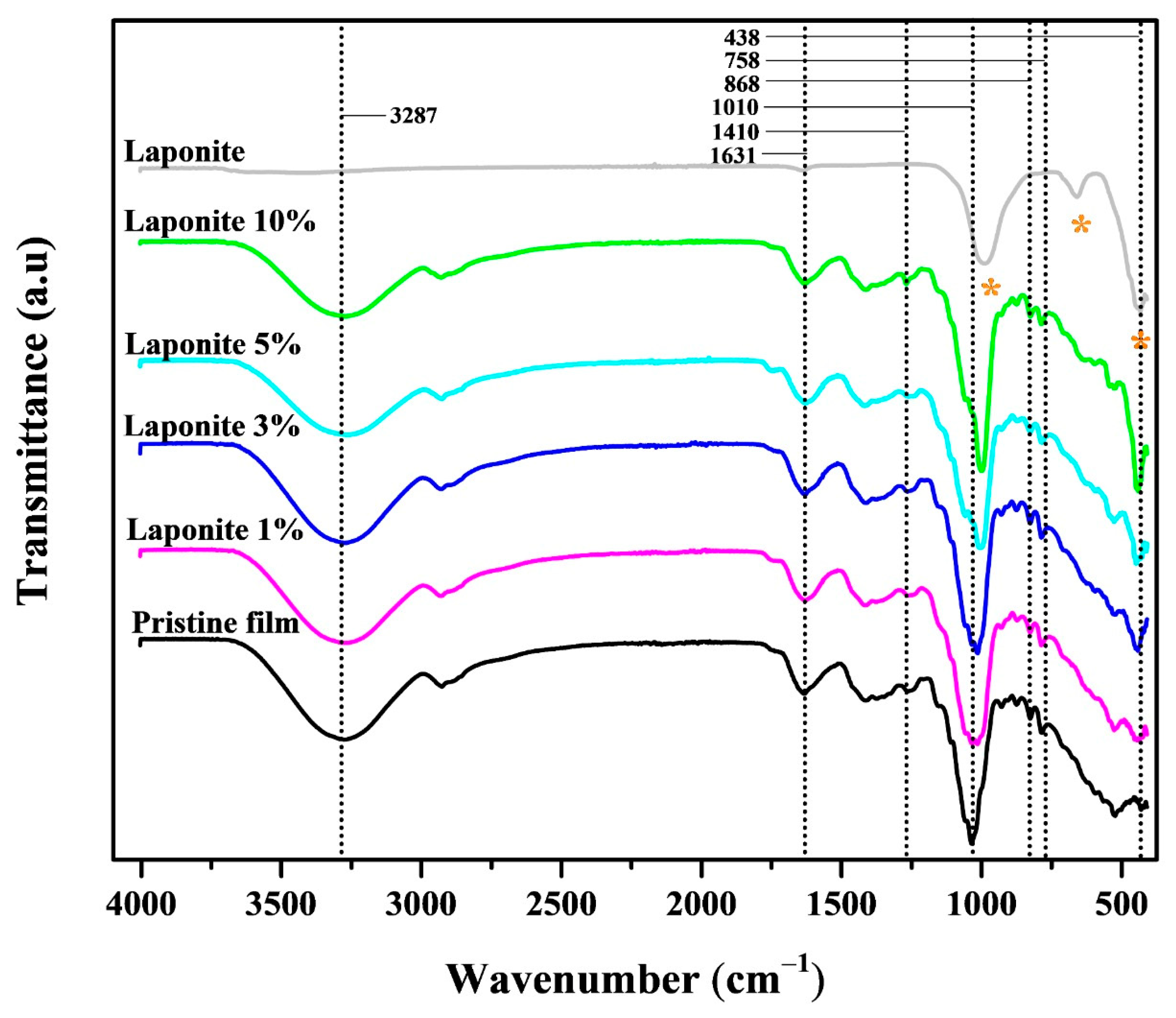 Molecules 28 06829 g003