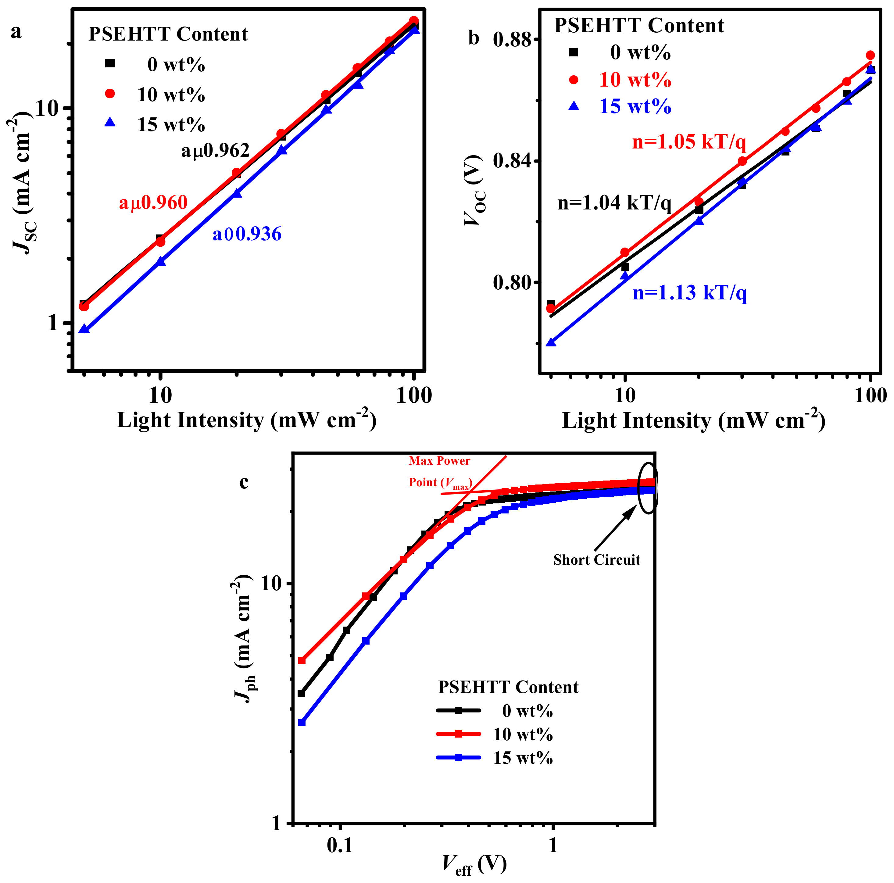 Molecules 28 06832 g003