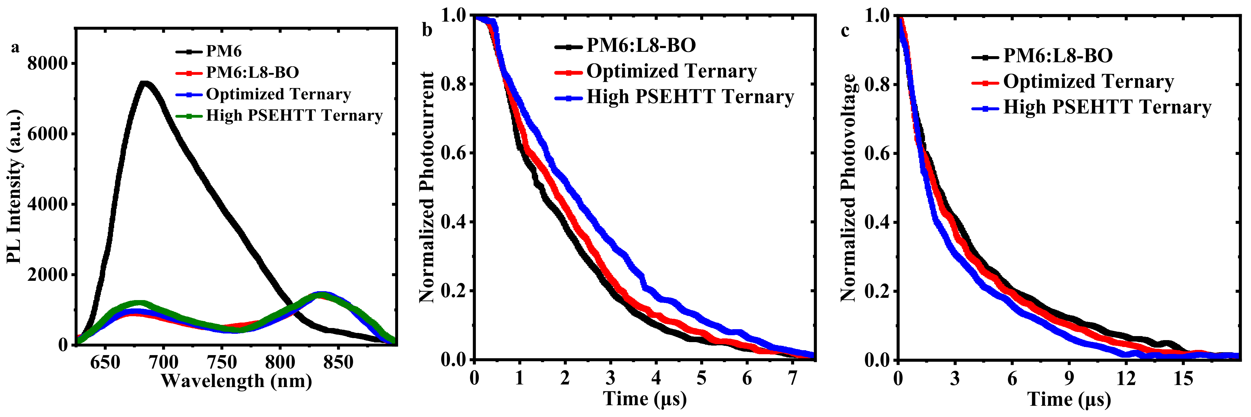 Molecules 28 06832 g005