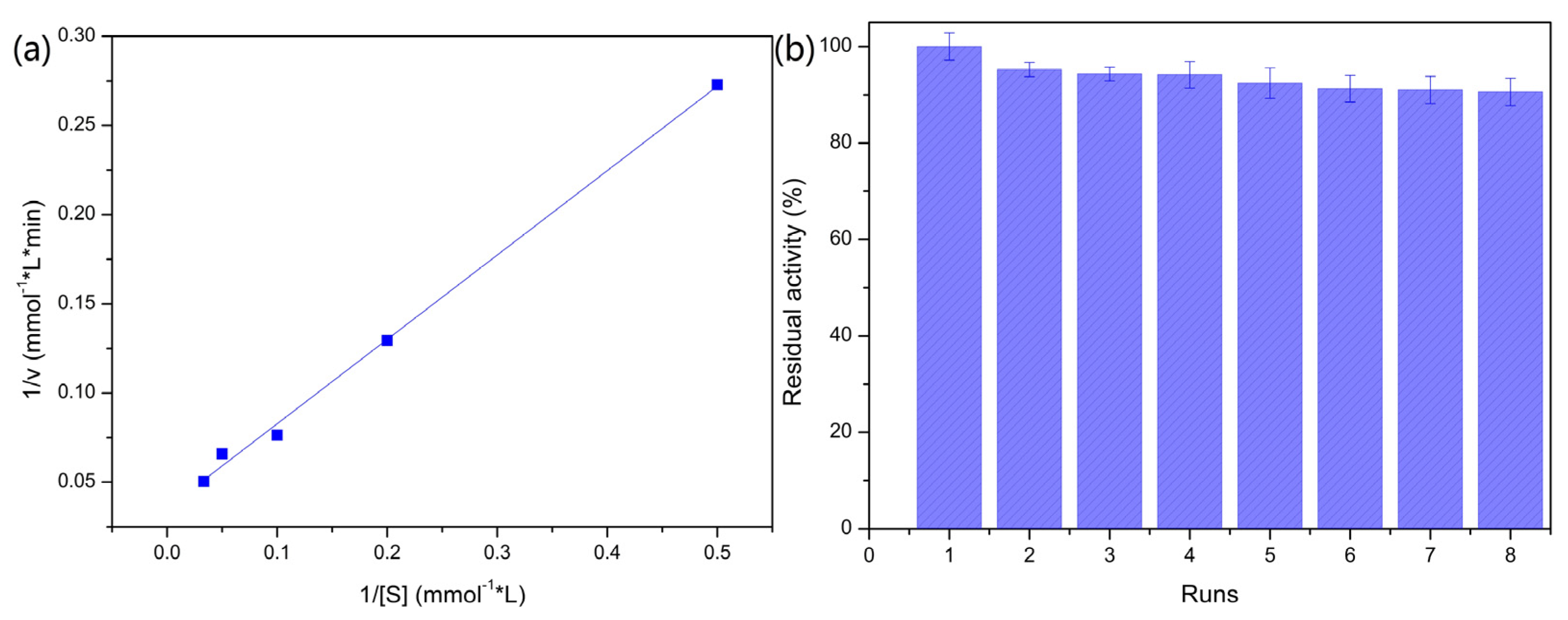 Molecules 28 06844 g005