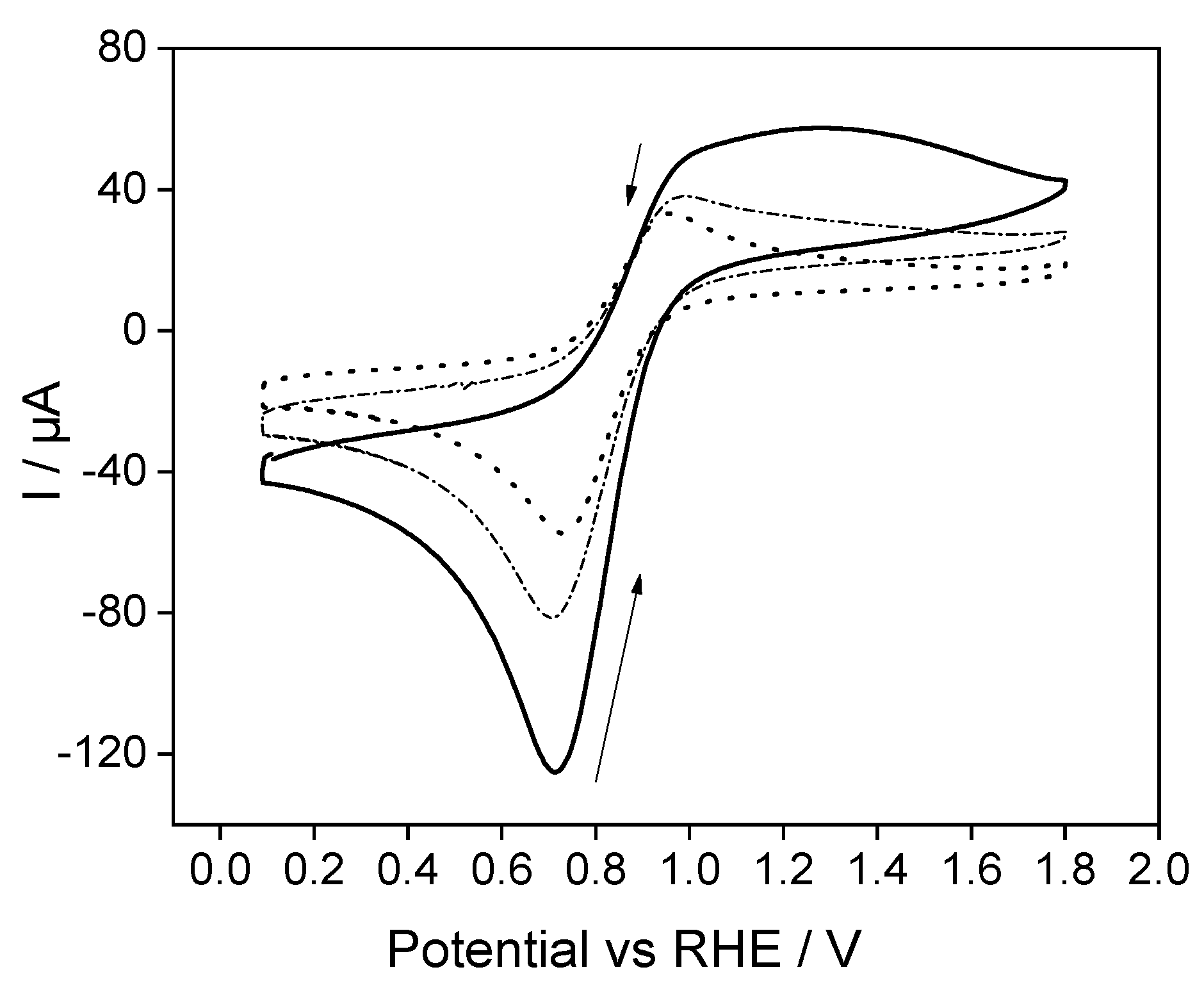 Molecules 28 06845 g004 Molecules 28 06845 g004