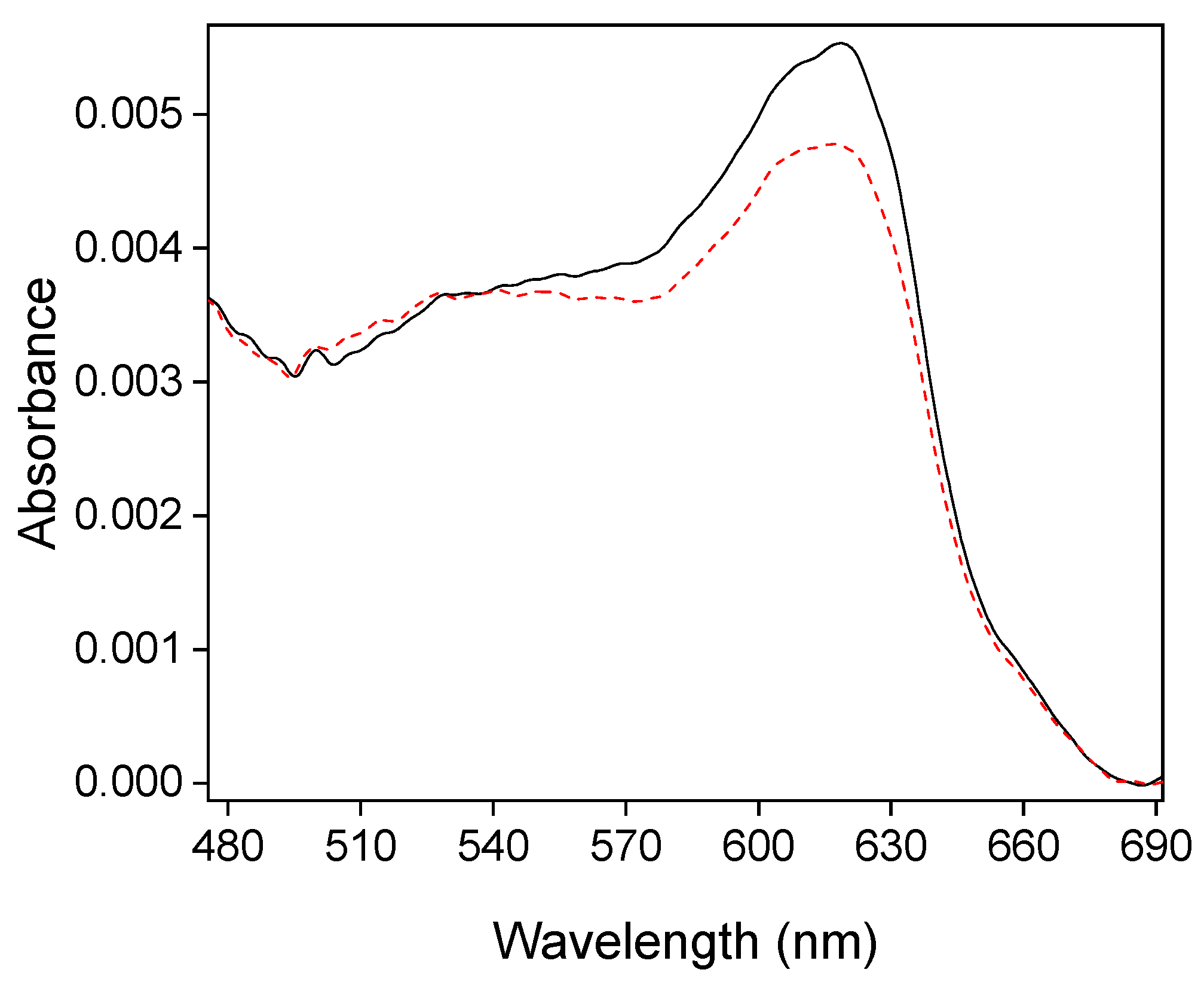 Molecules 28 06845 g005 Molecules 28 06845 g005