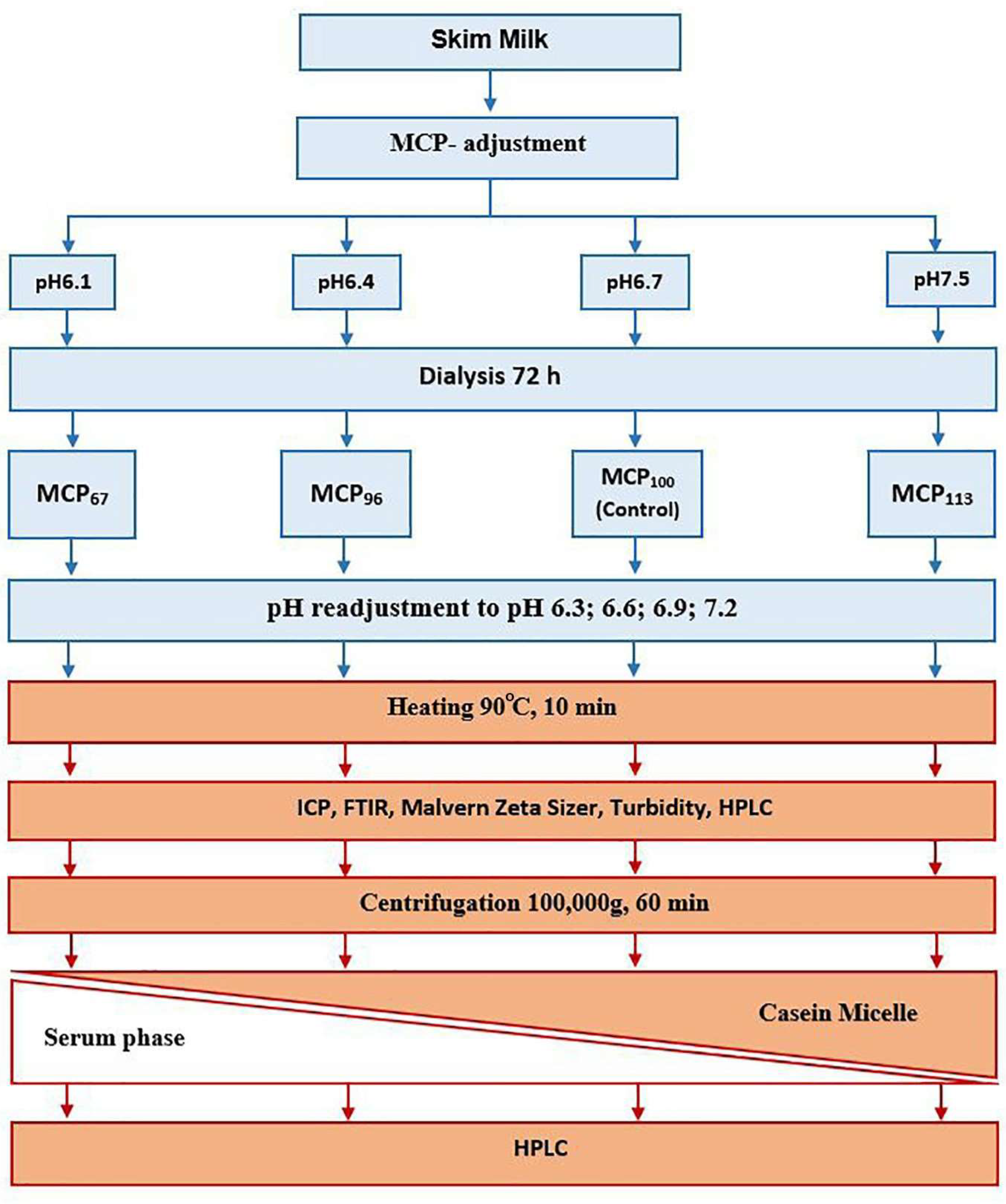 Molecules 28 06847 g005
