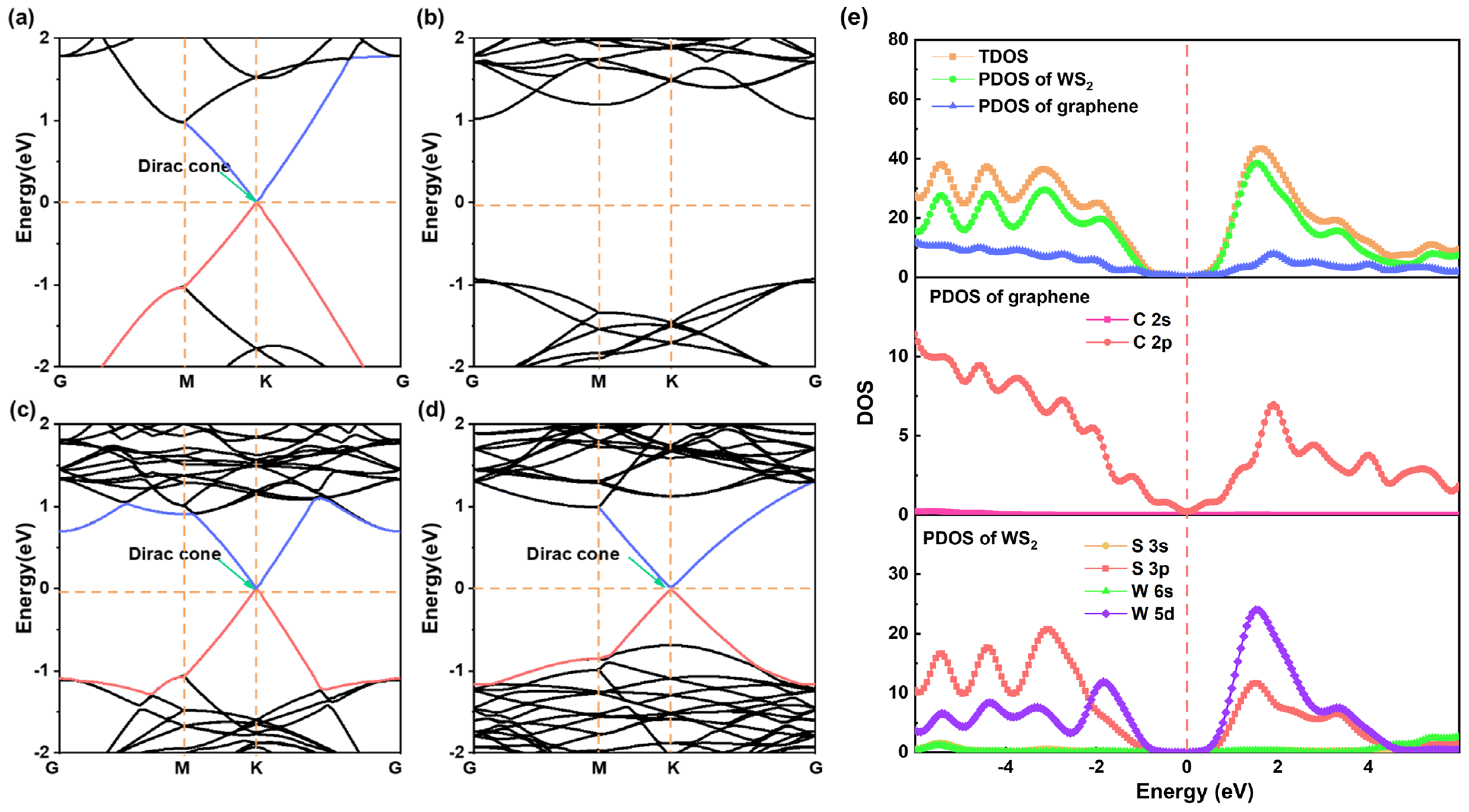 Molecules 28 06866 g002