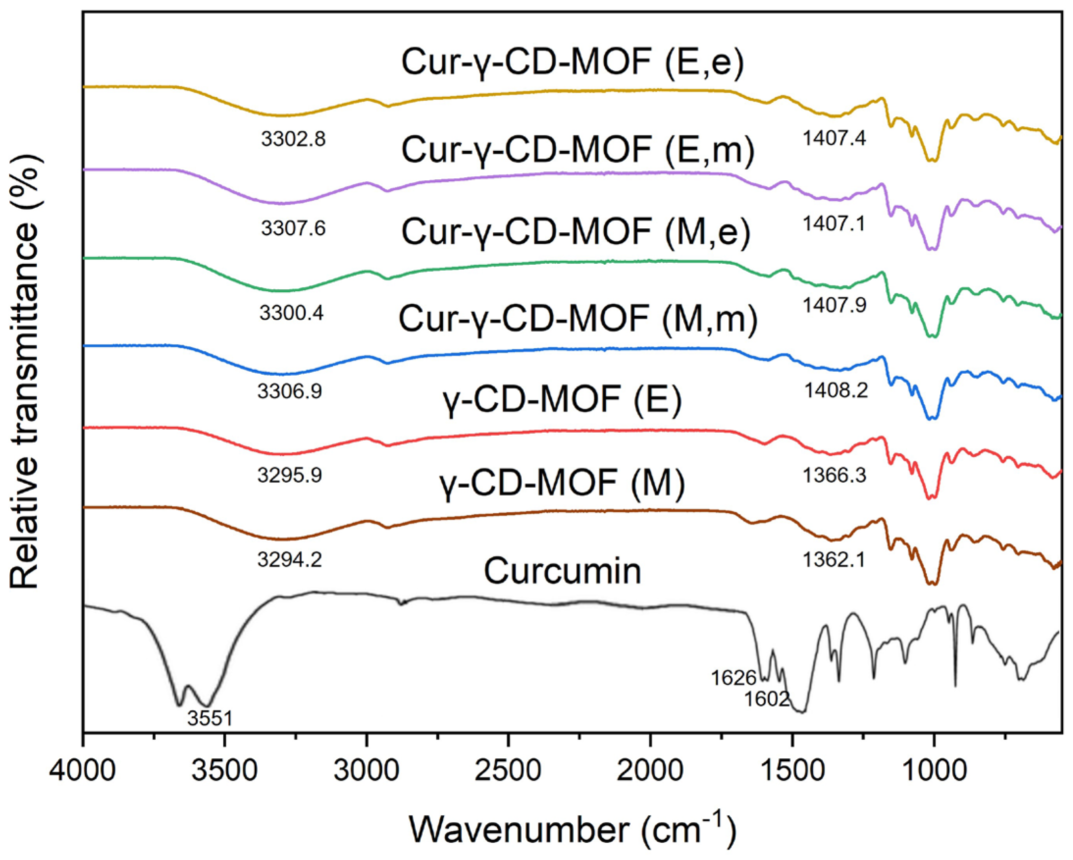 Molecules 28 06876 g003 Molecules 28 06876 g003