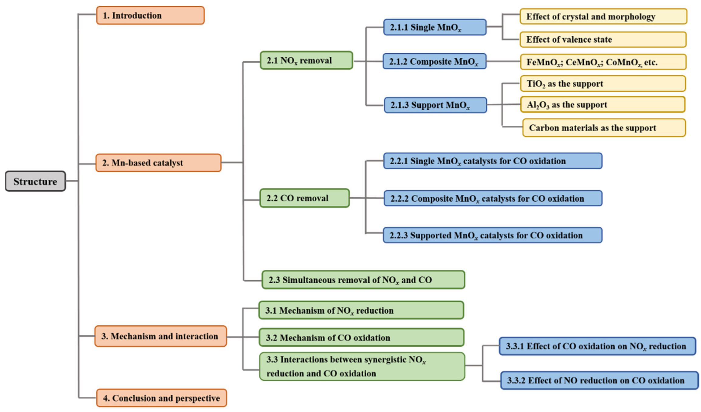 Molecules 28 06885 g001
