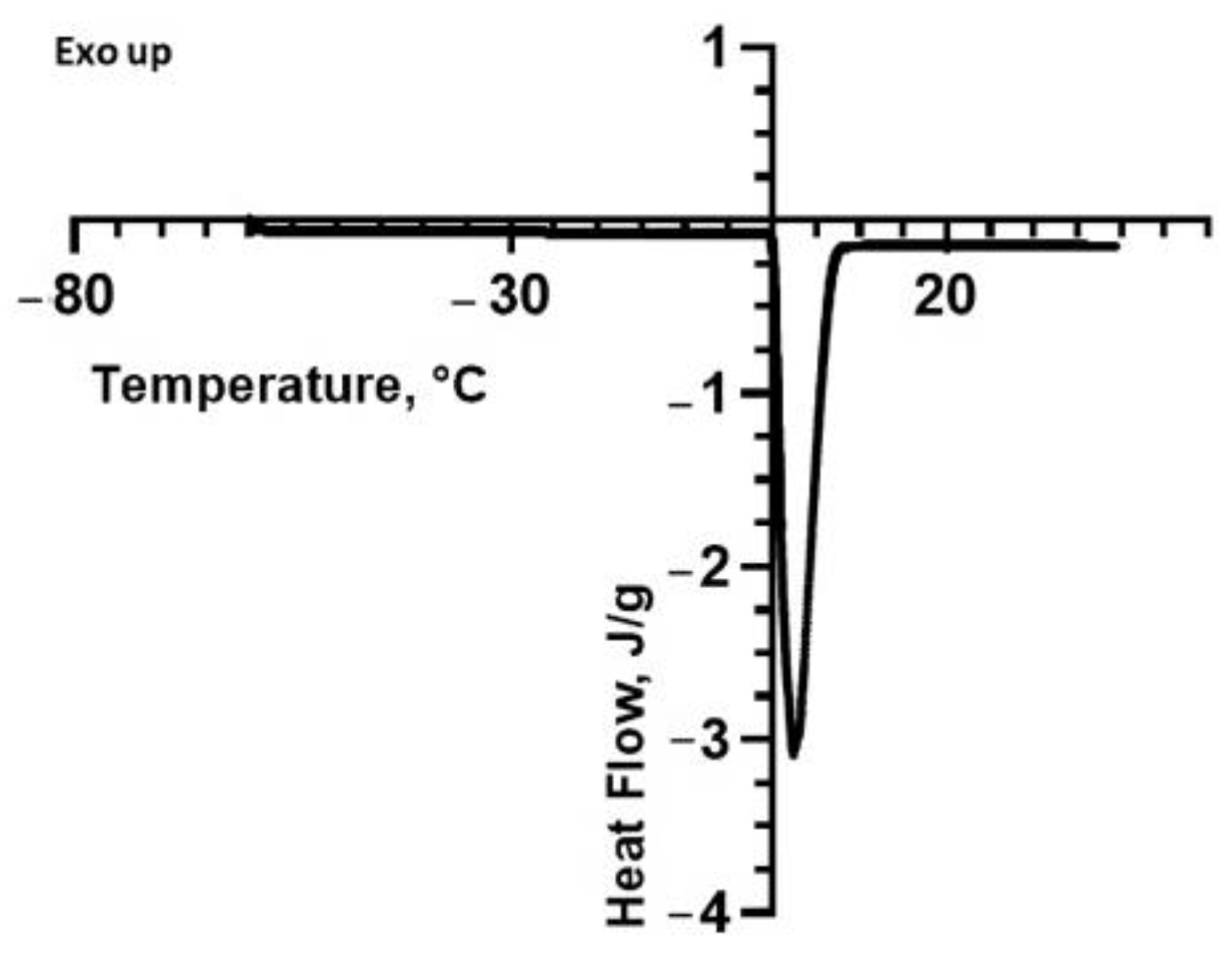 Molecules 28 06894 g003