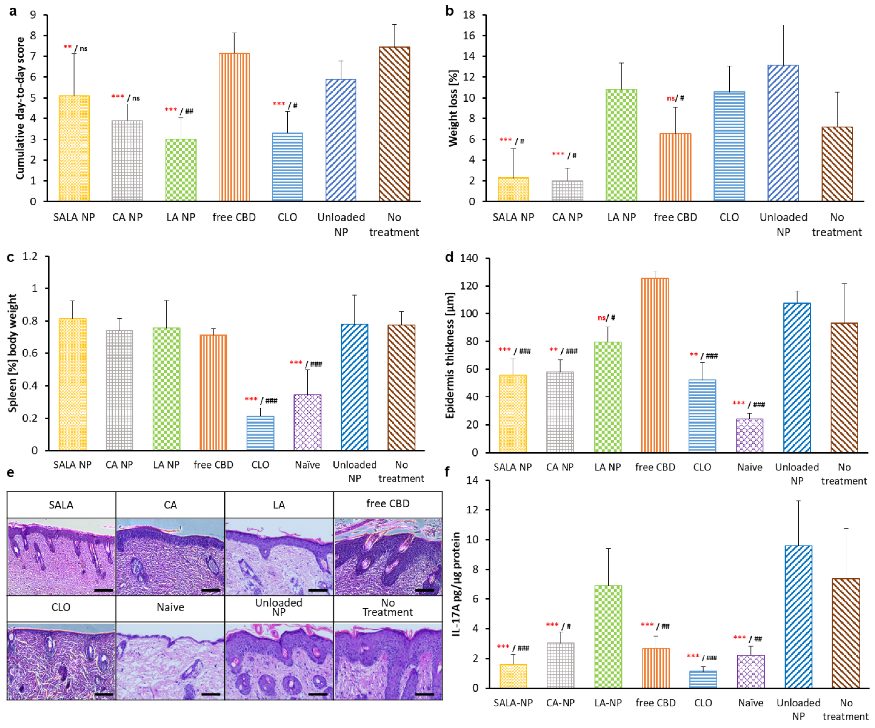 Molecules 28 06907 g005