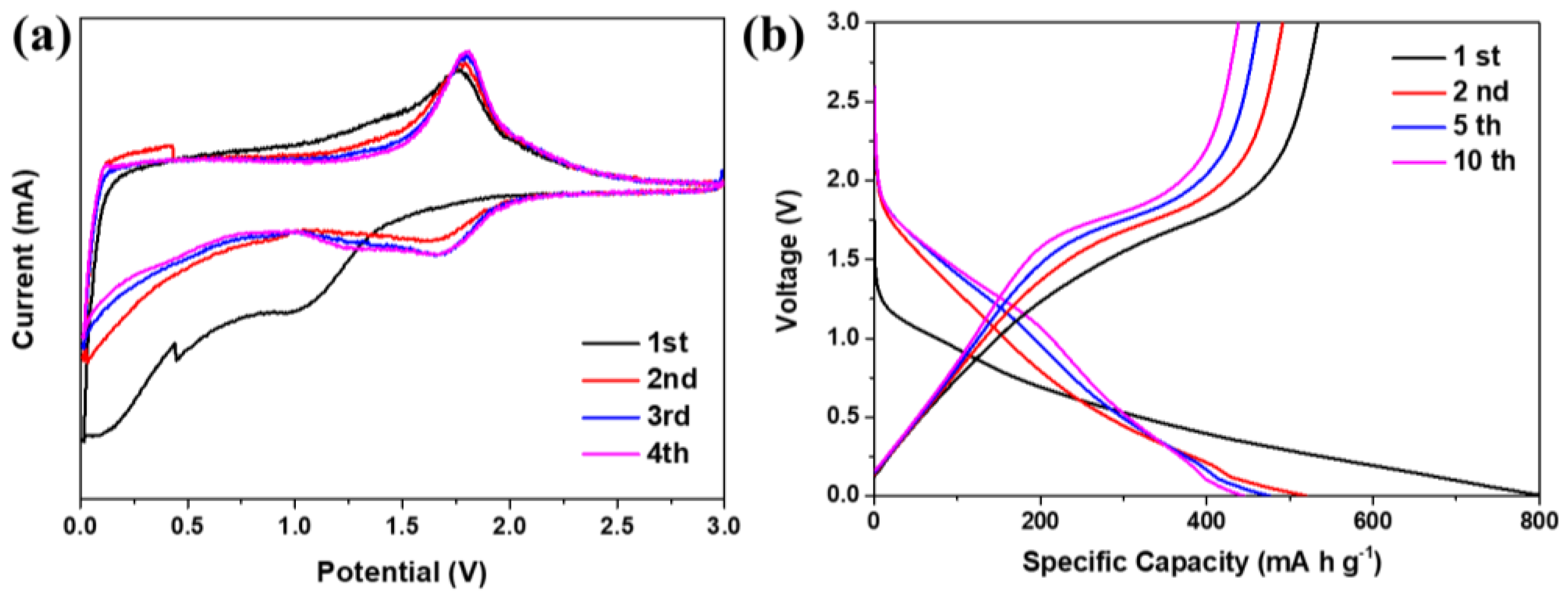 Molecules 28 06914 g005