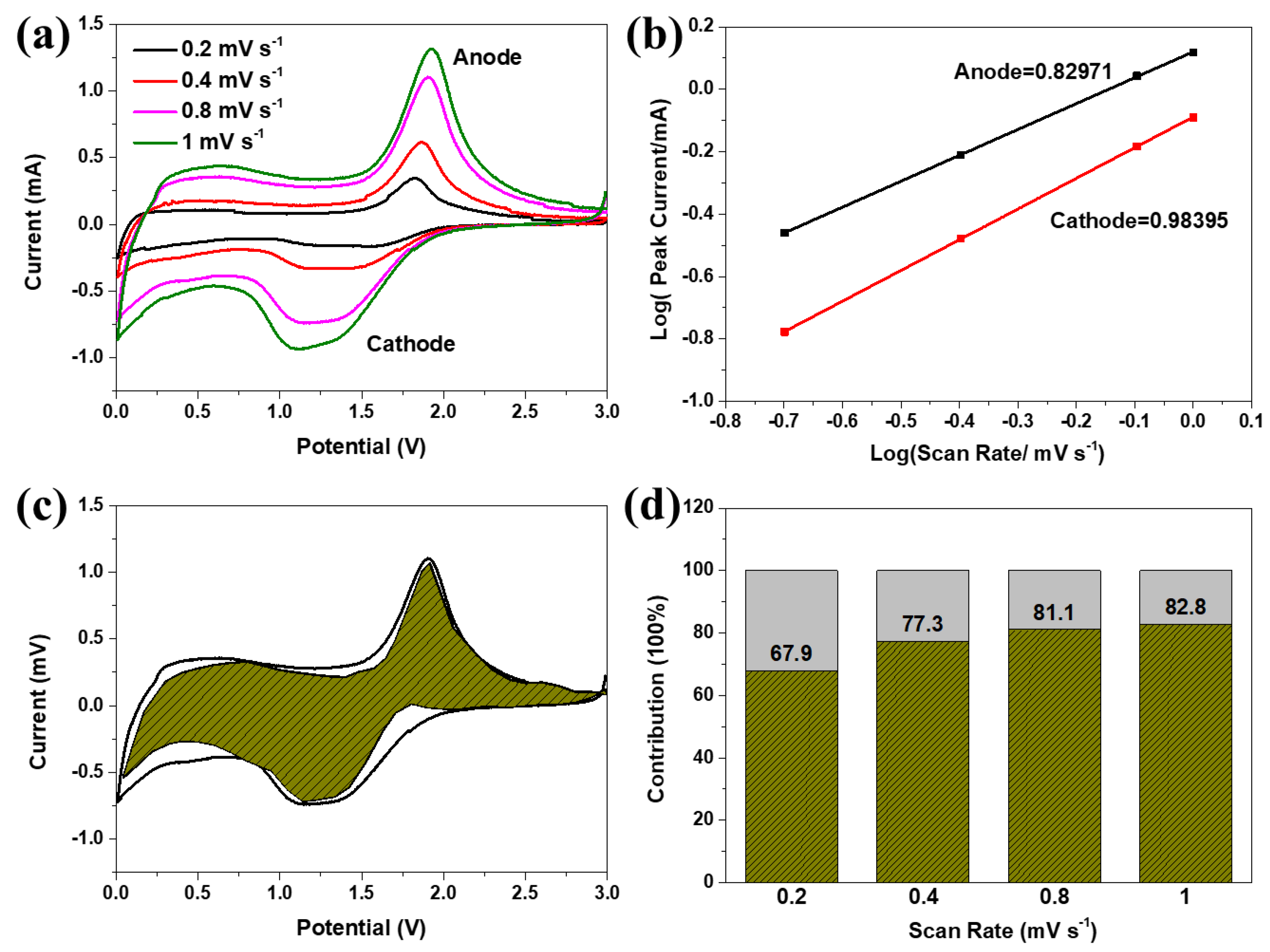 Molecules 28 06914 g007
