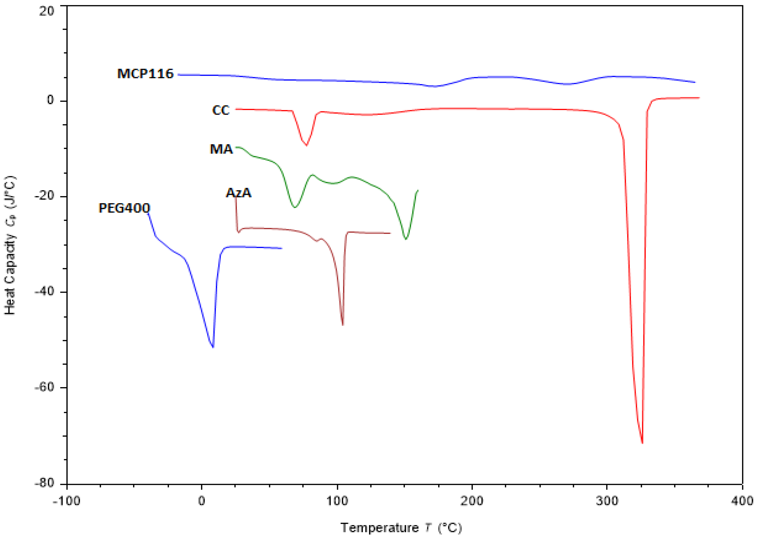 Molecules 28 06927 g004