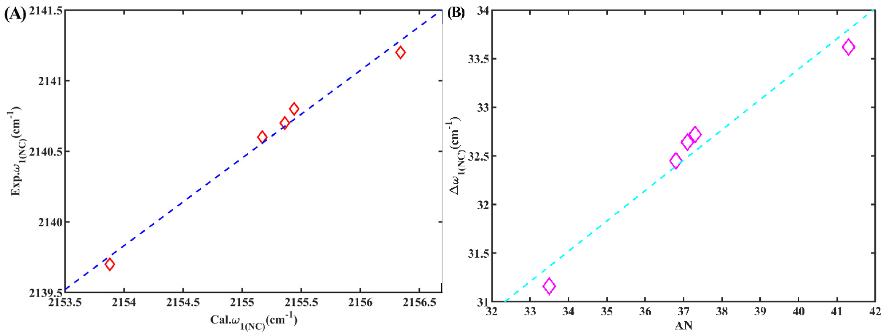 Molecules 28 06939 g010
