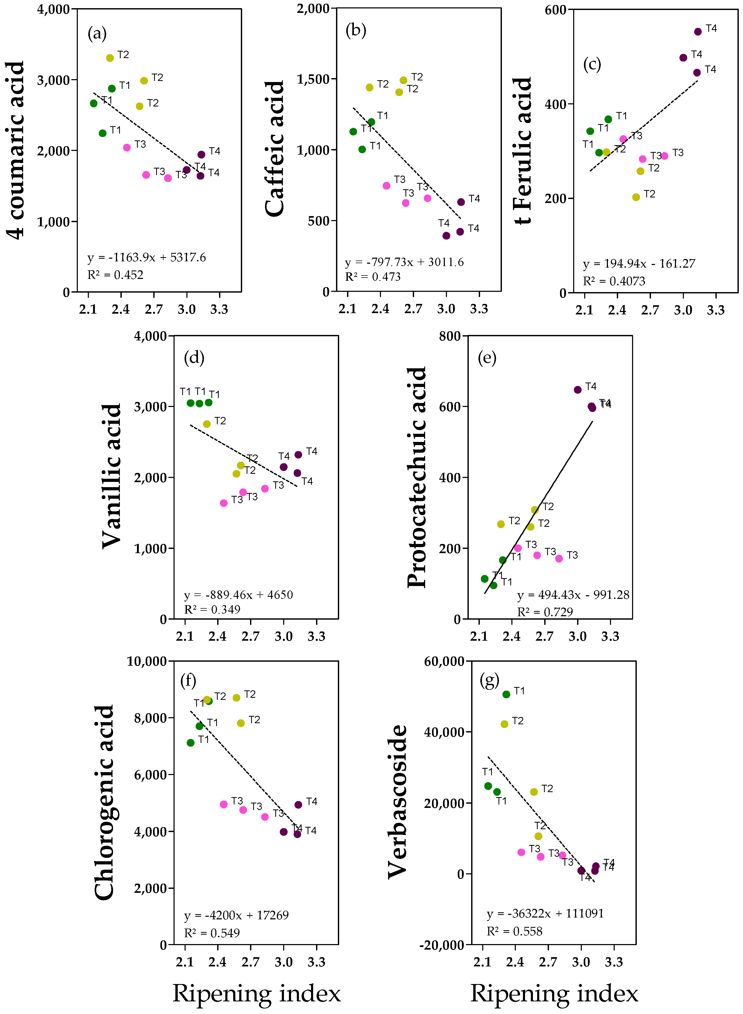 Molecules 28 06943 g003