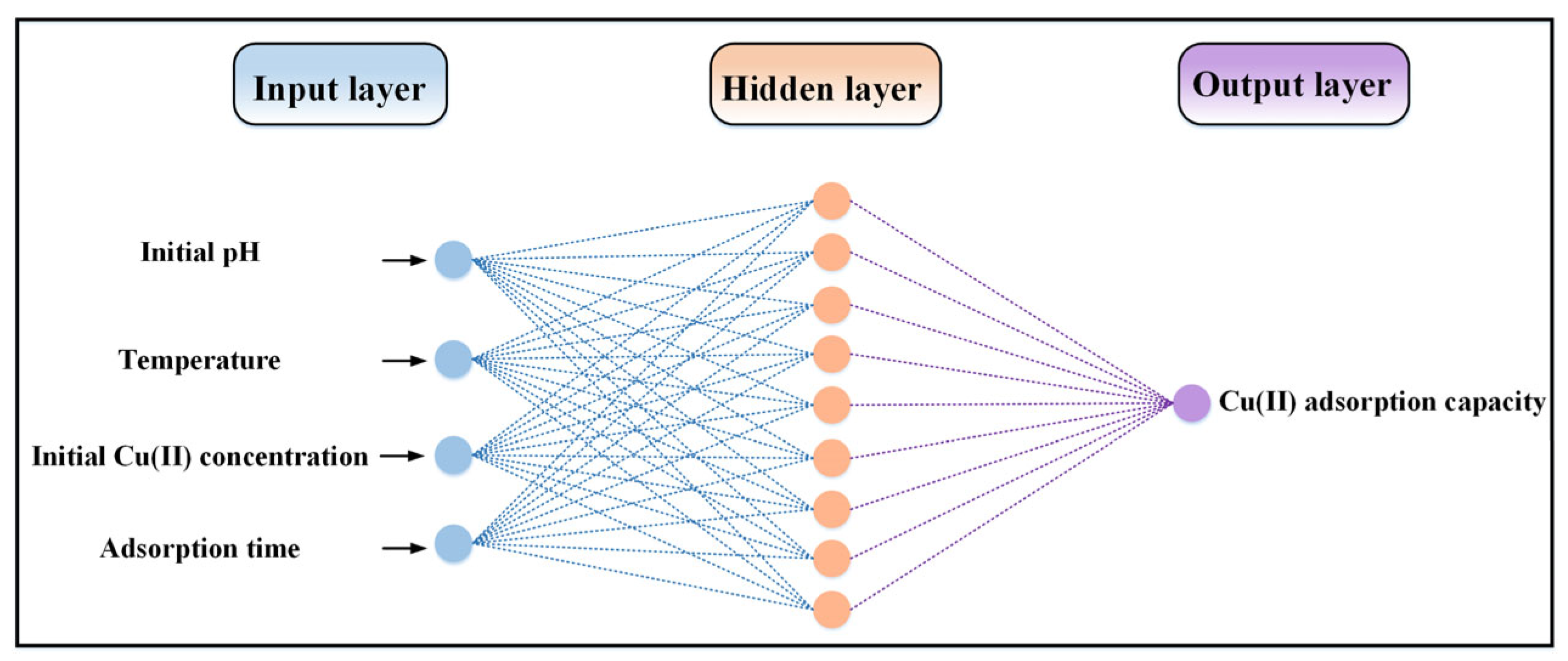 Molecules 28 06957 g001