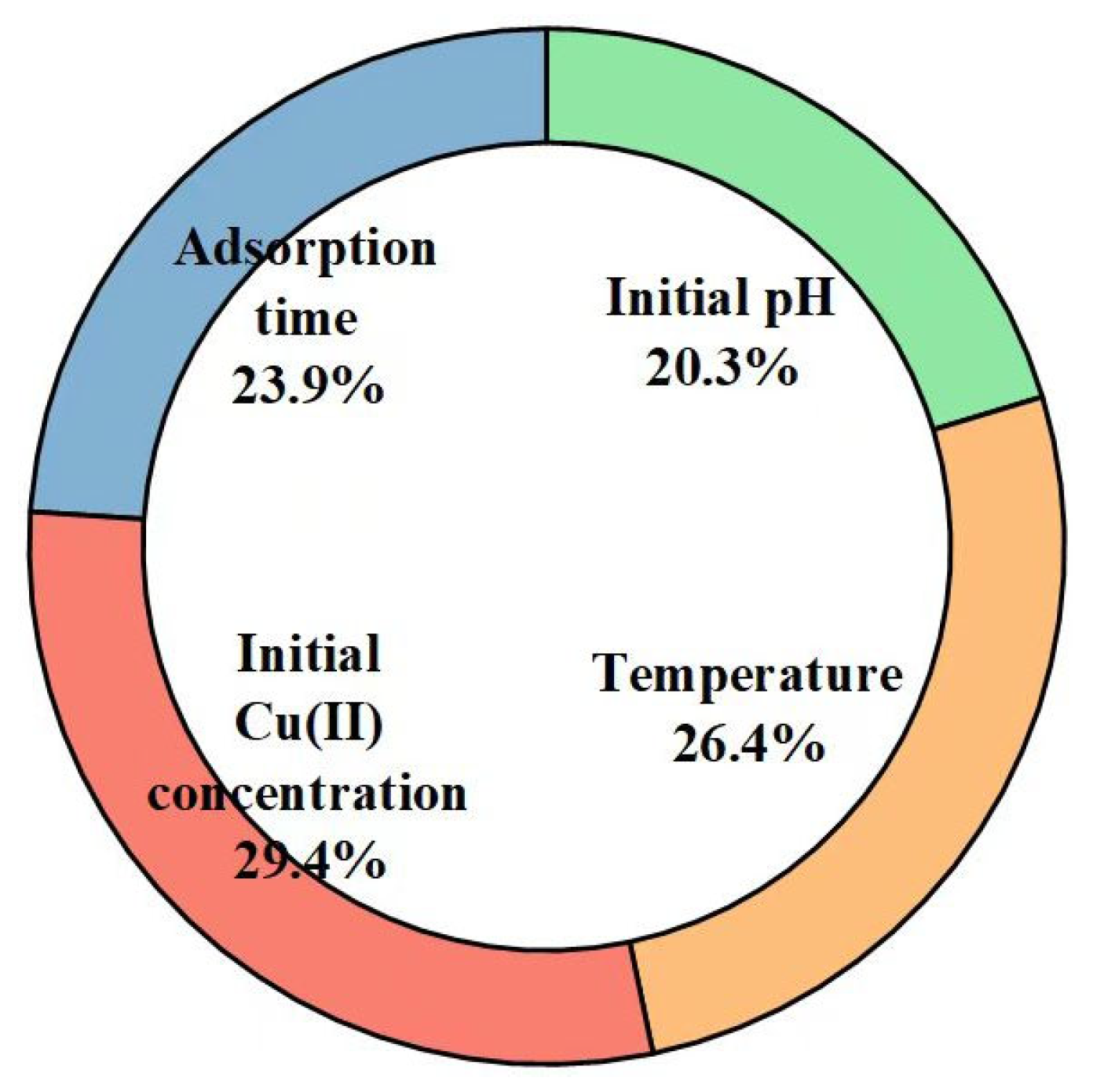 Molecules 28 06957 g005