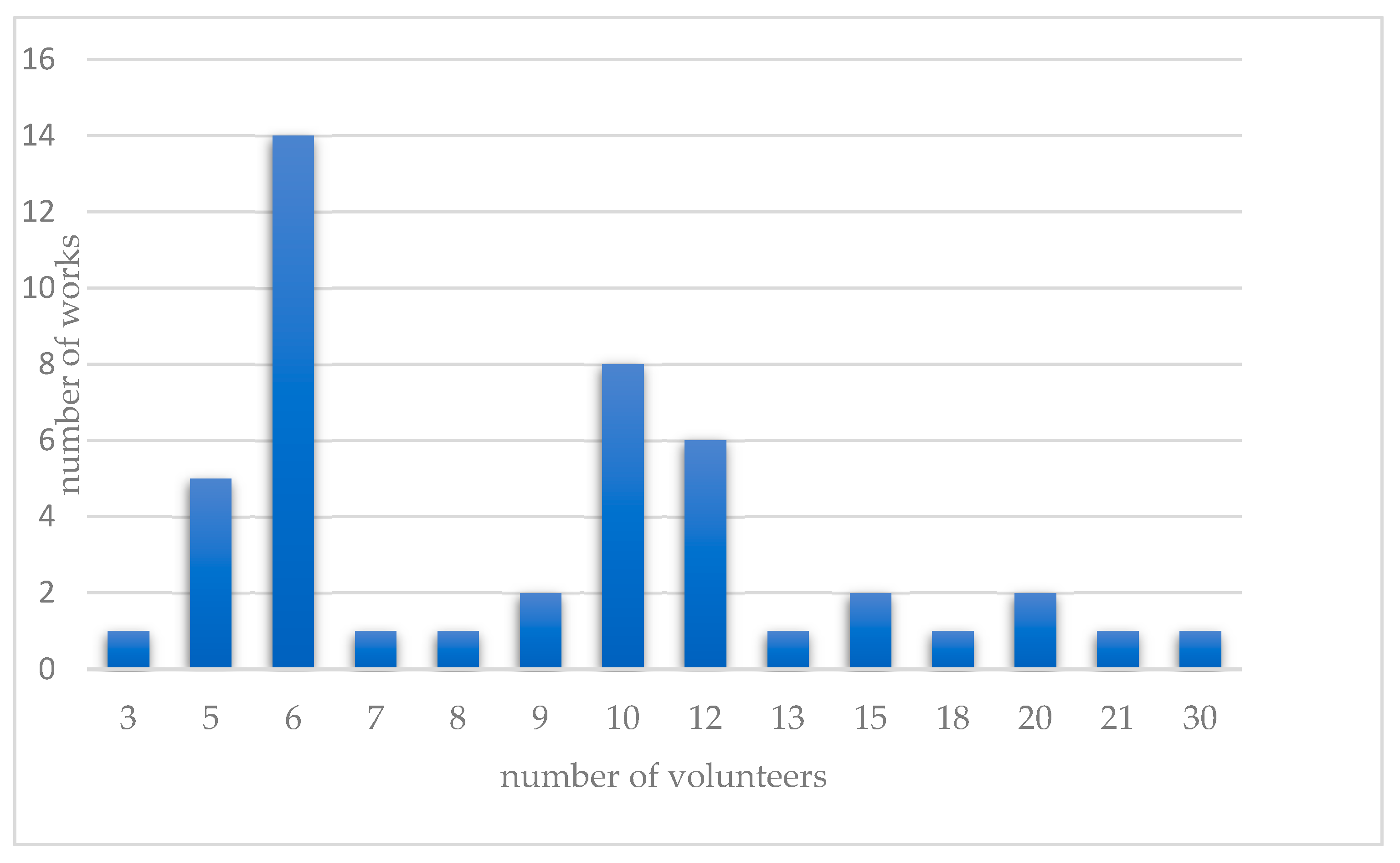 Molecules 28 06964 g002