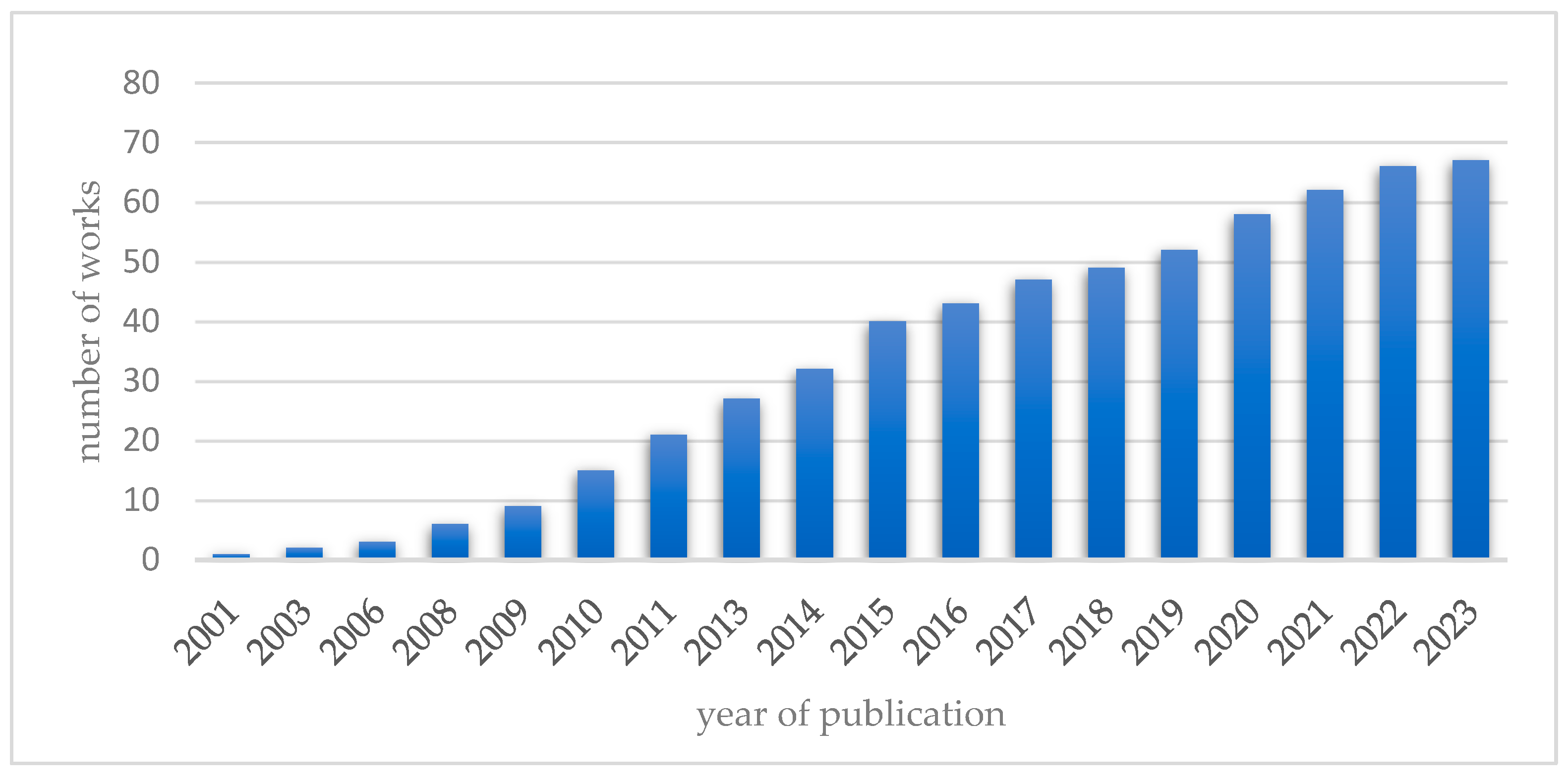 Molecules 28 06964 g005