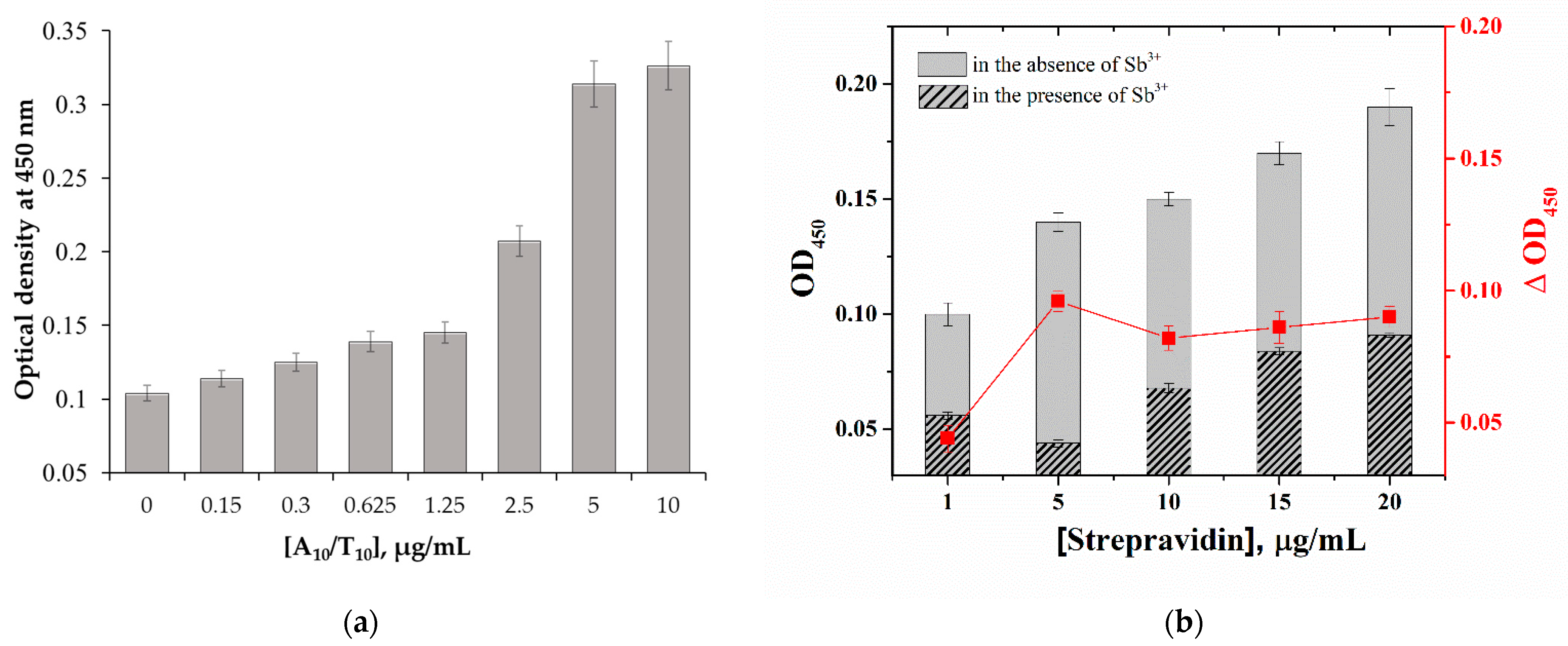 Molecules 28 06973 g003 Molecules 28 06973 g003