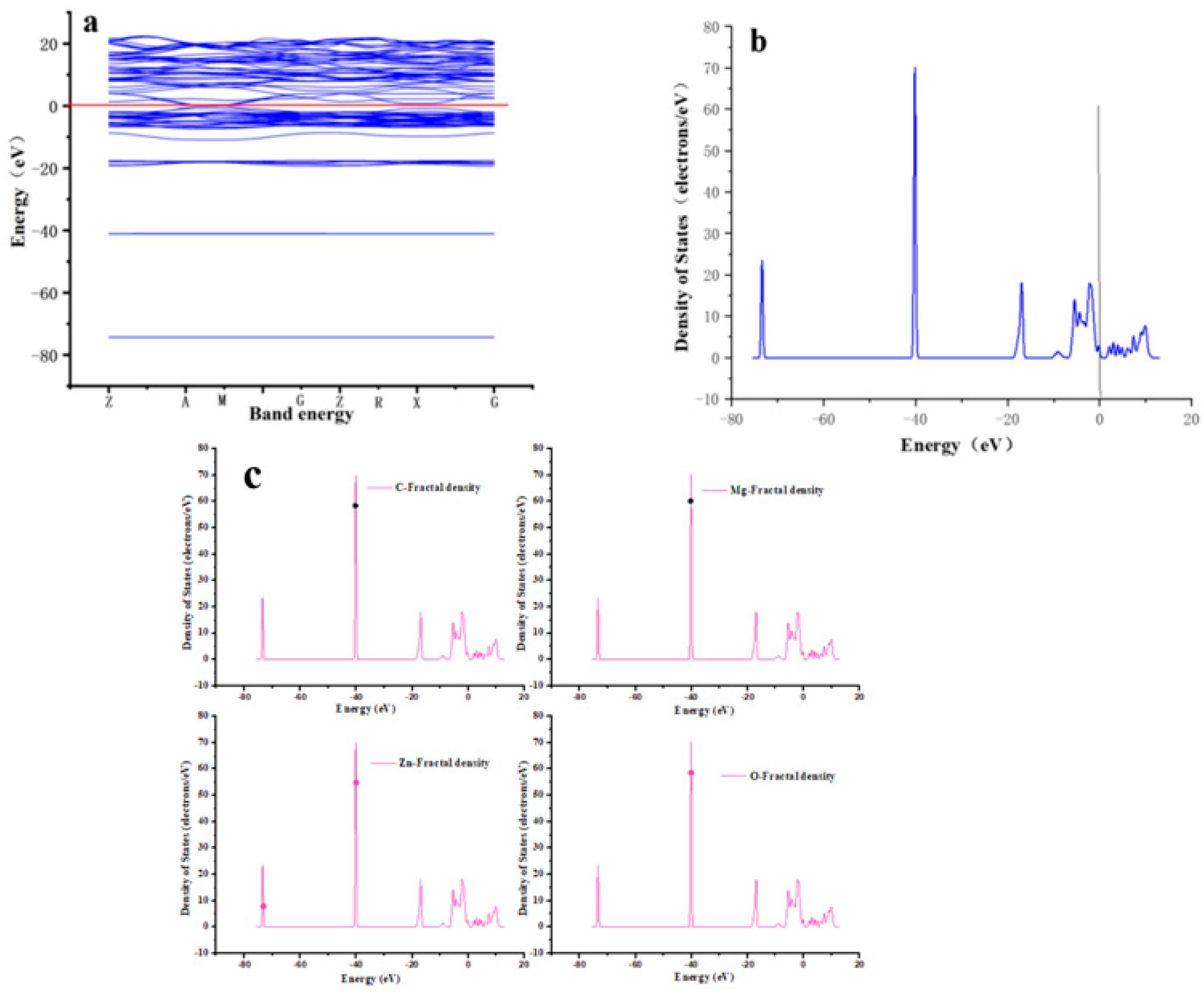 Molecules 28 06982 g010