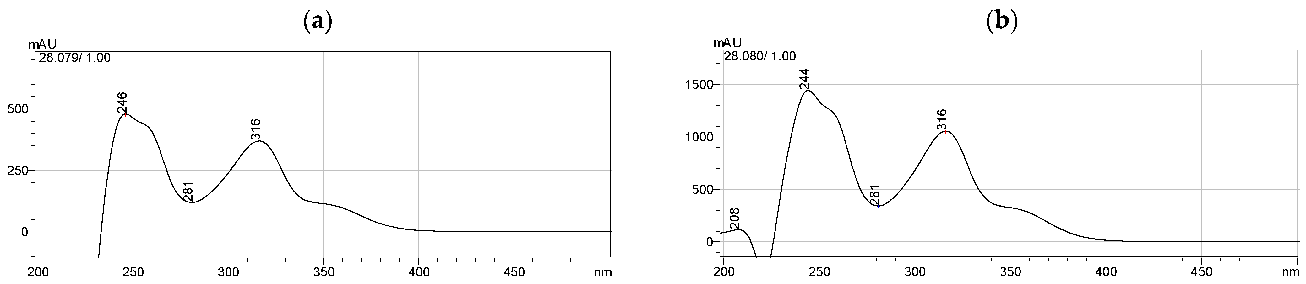 Molecules 28 06991 g001 Molecules 28 06991 g001