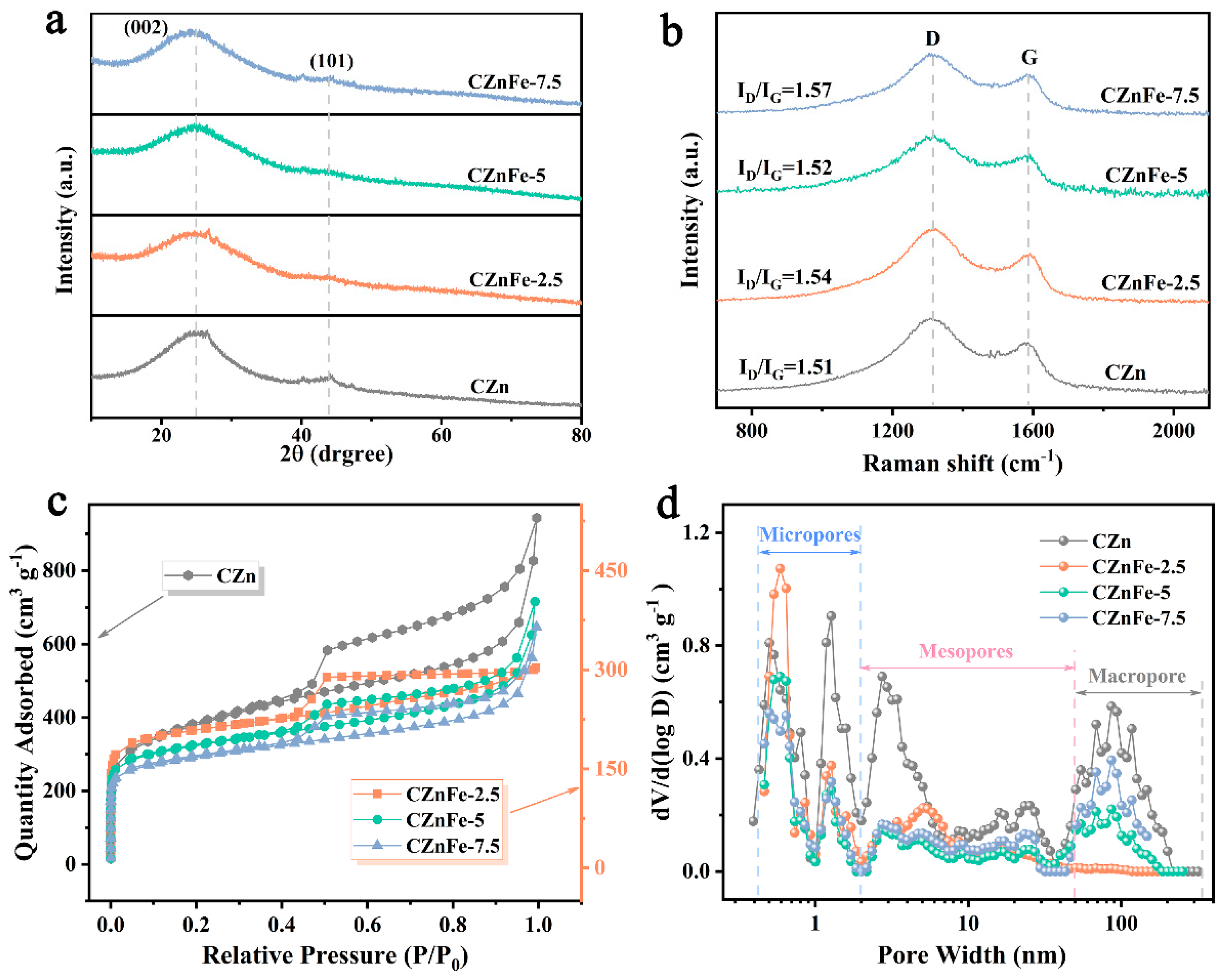 Molecules 28 06994 g003