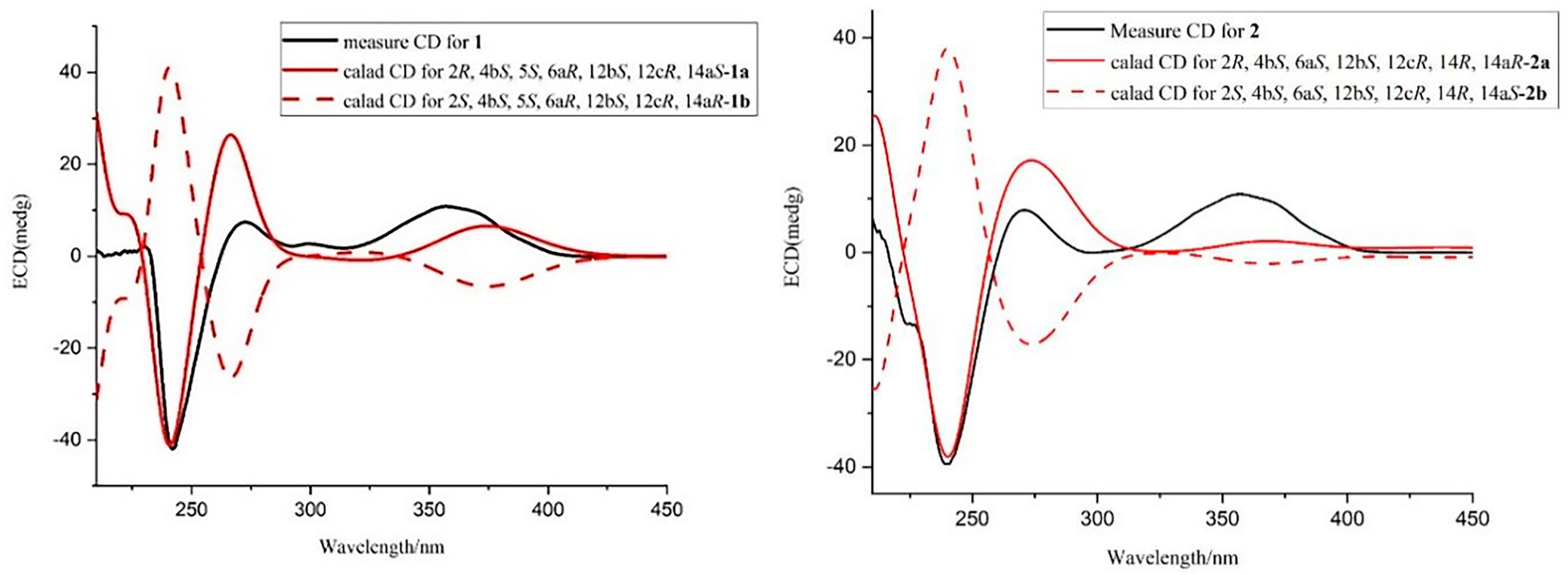 Molecules 28 07003 g004