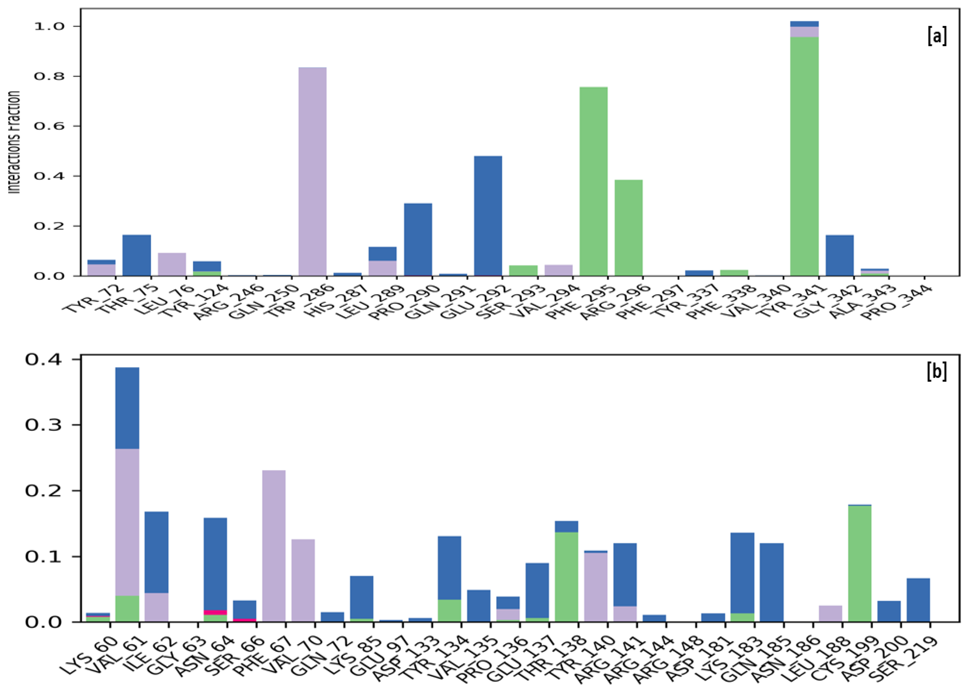 Molecules 28 07005 g006