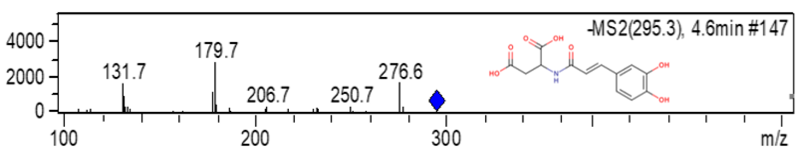 Molecules 28 07006 g001