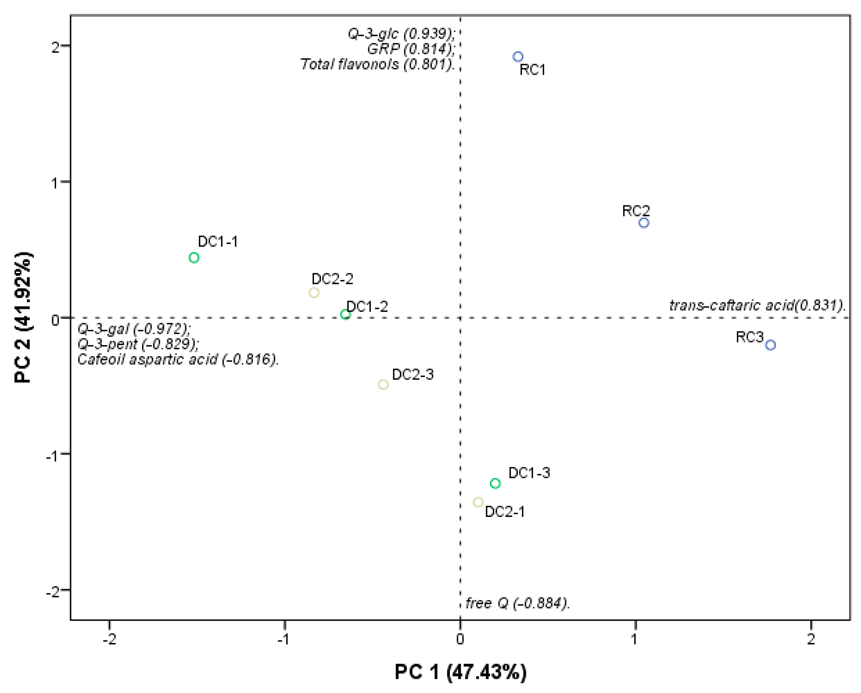 Molecules 28 07006 g002