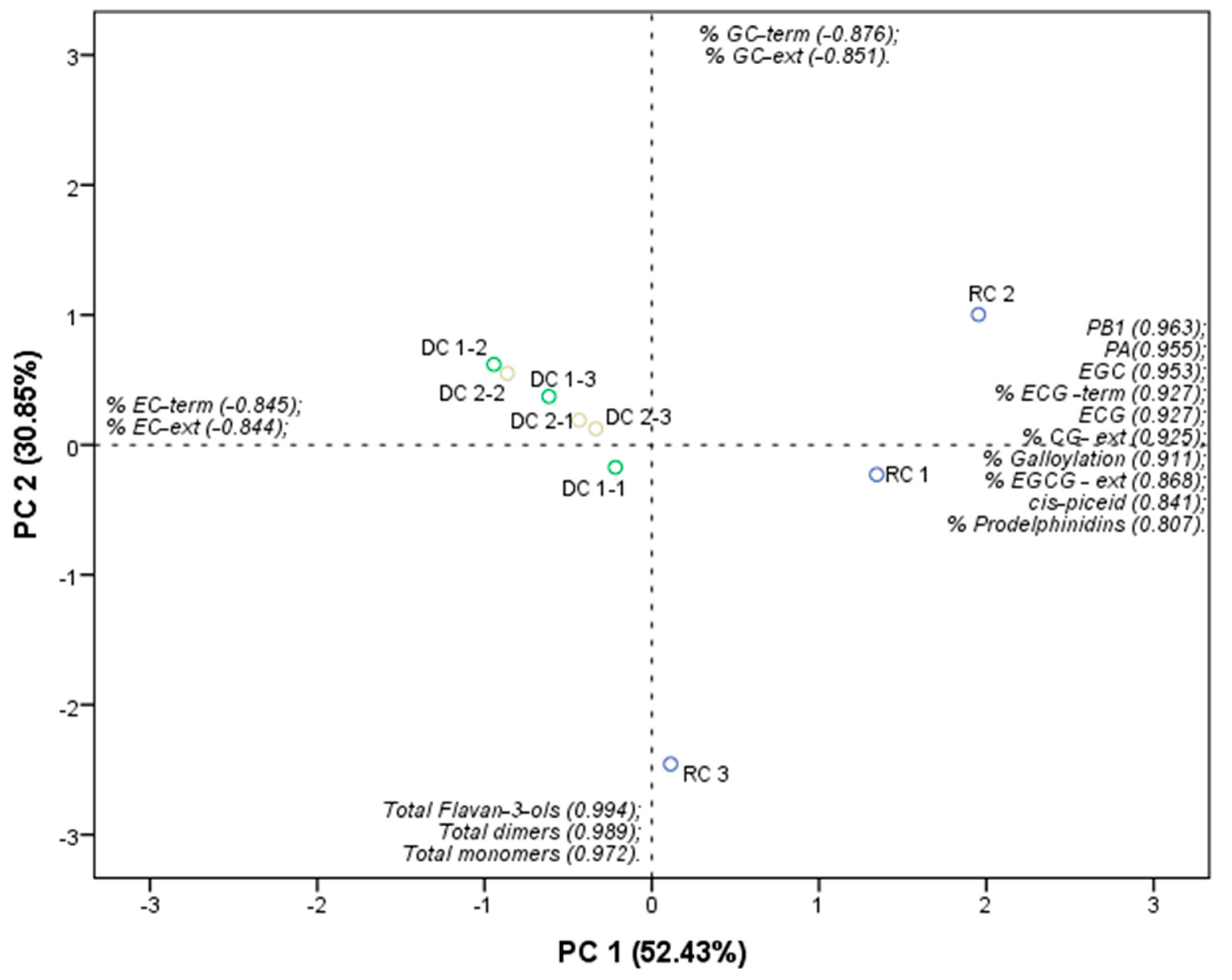 Molecules 28 07006 g003