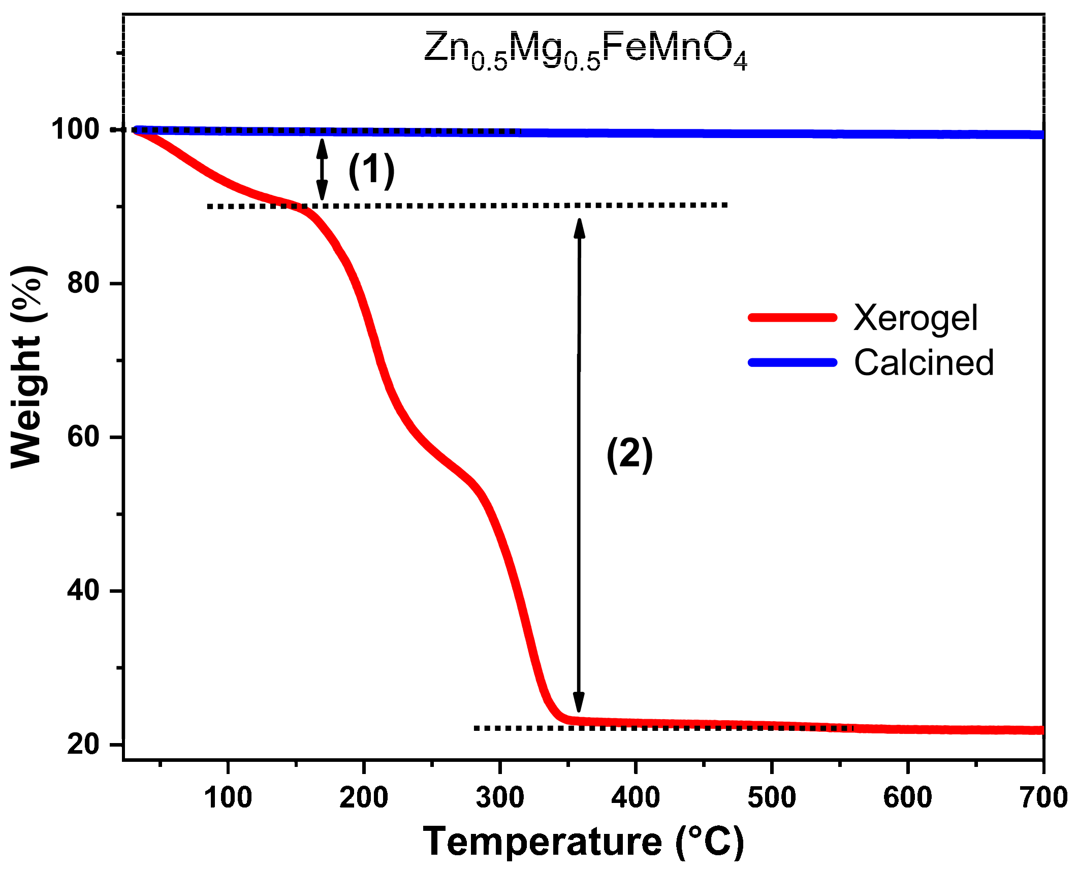 Molecules 28 07010 g003