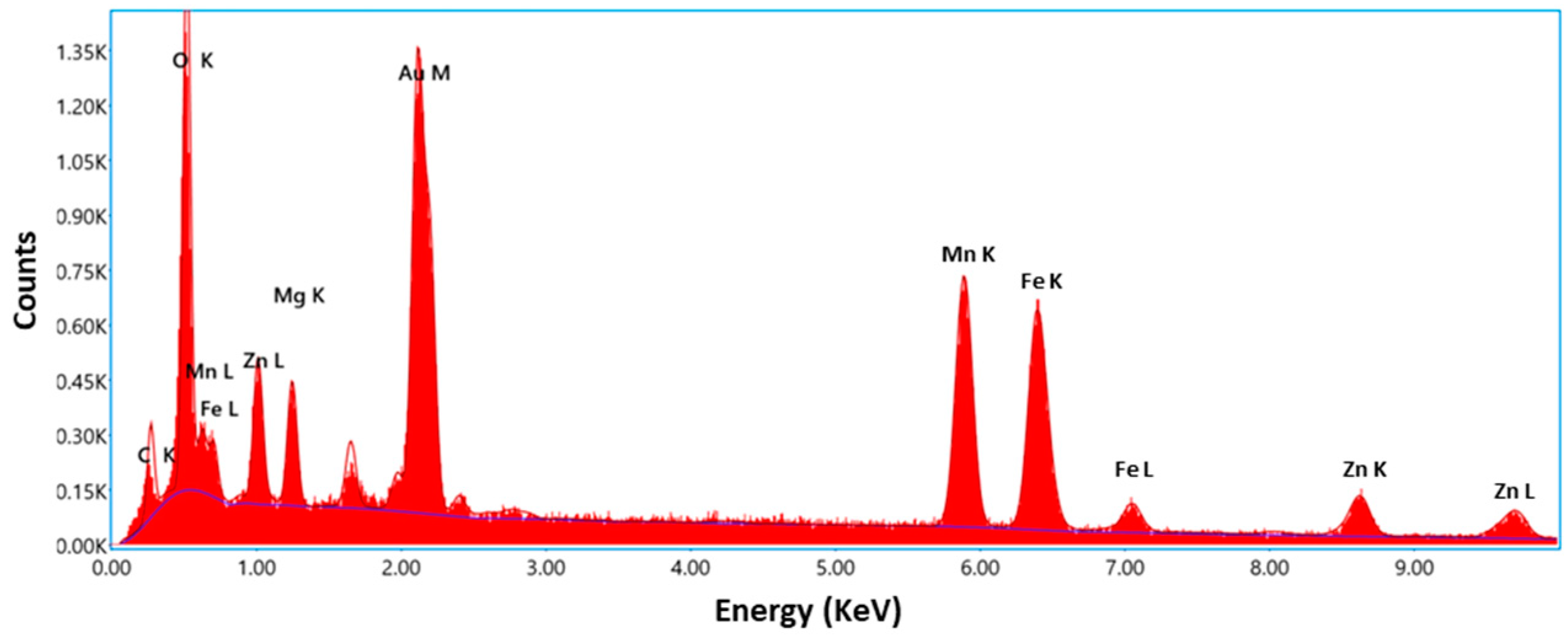 Molecules 28 07010 g005