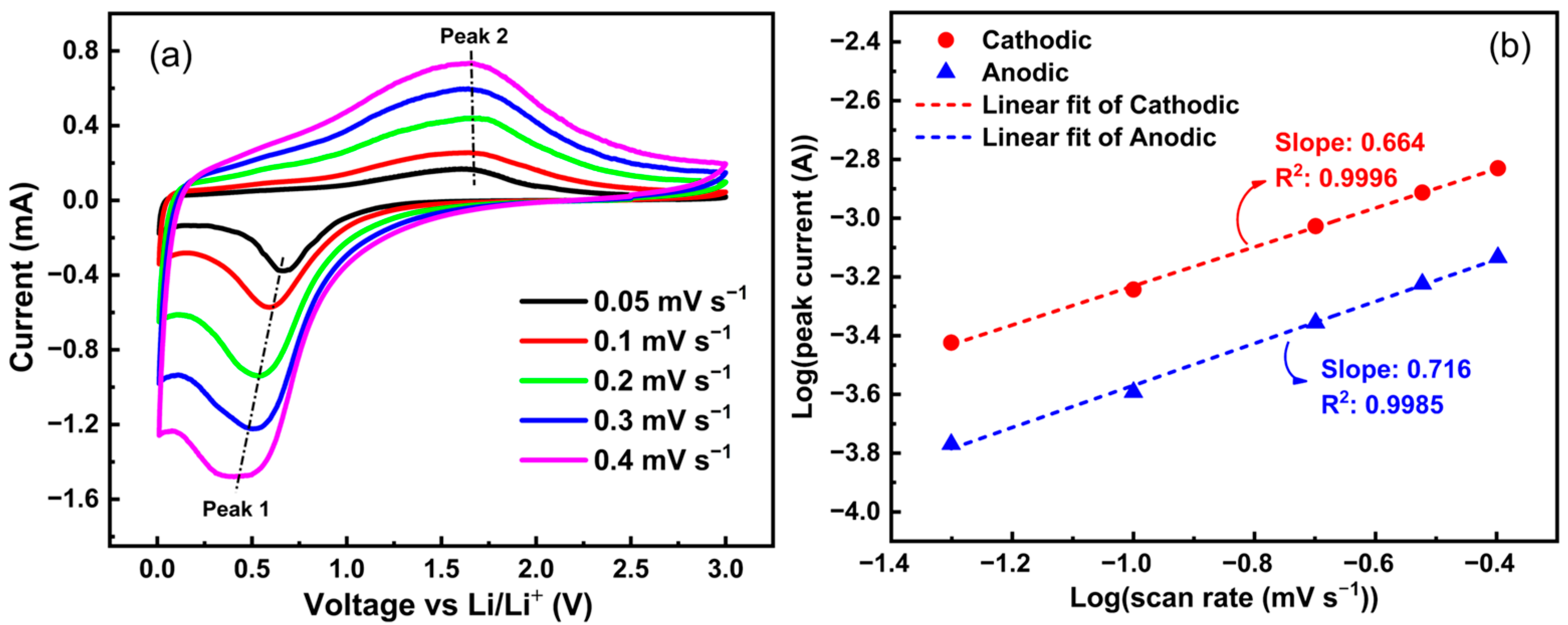 Molecules 28 07010 g011