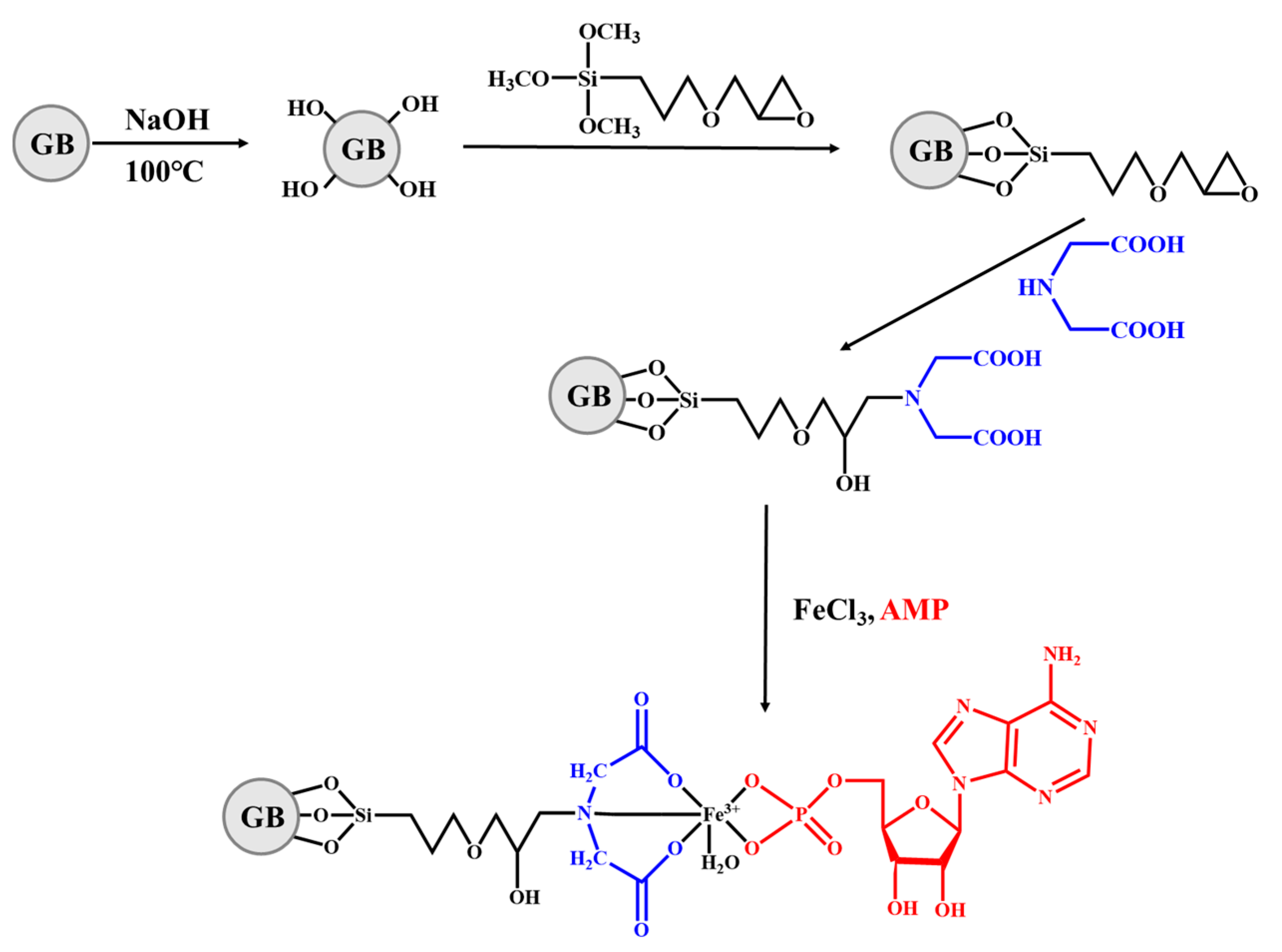 Molecules 28 07043 g006
