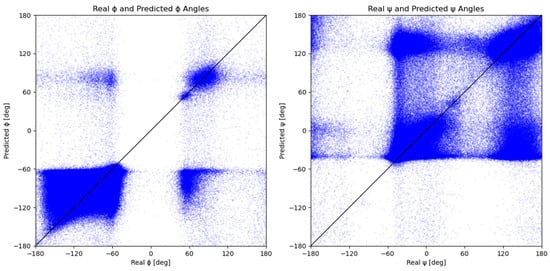 Molecules | Free Full-Text | Naive Prediction of Protein Backbone