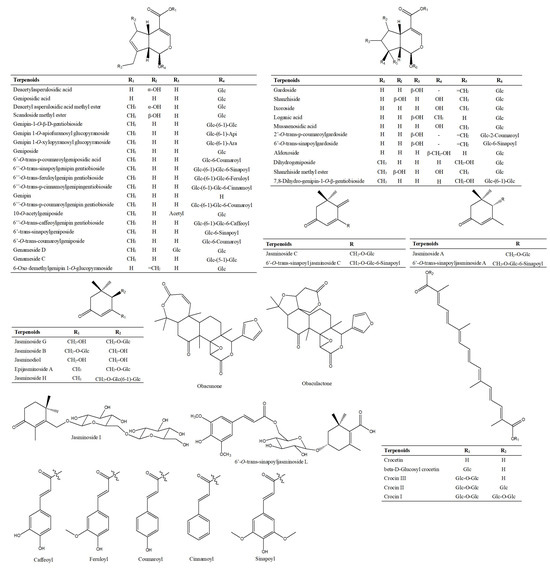 Molecules | Free Full-Text | Systematic Screening of the Chemical 