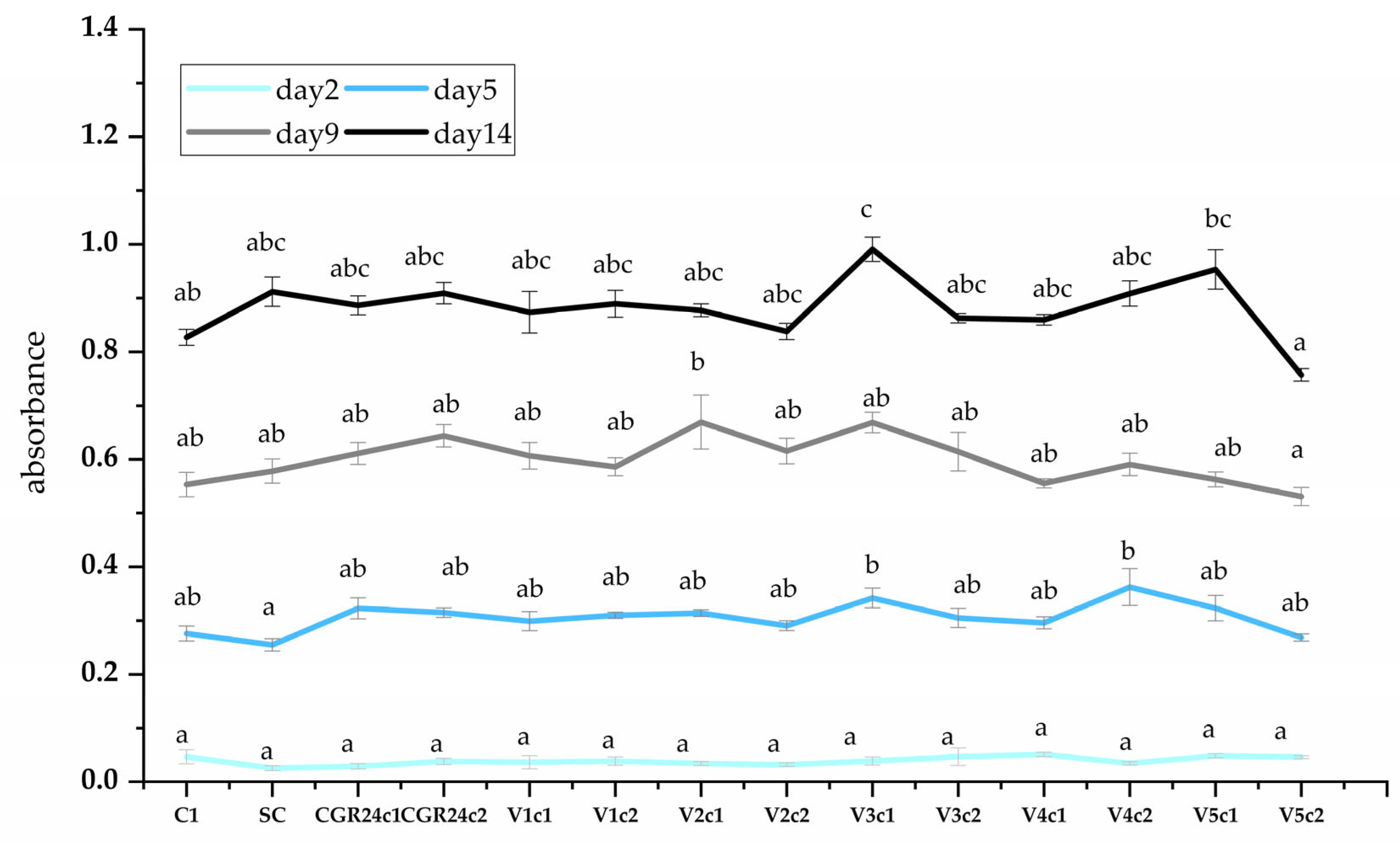 Molecules 28 07059 g004