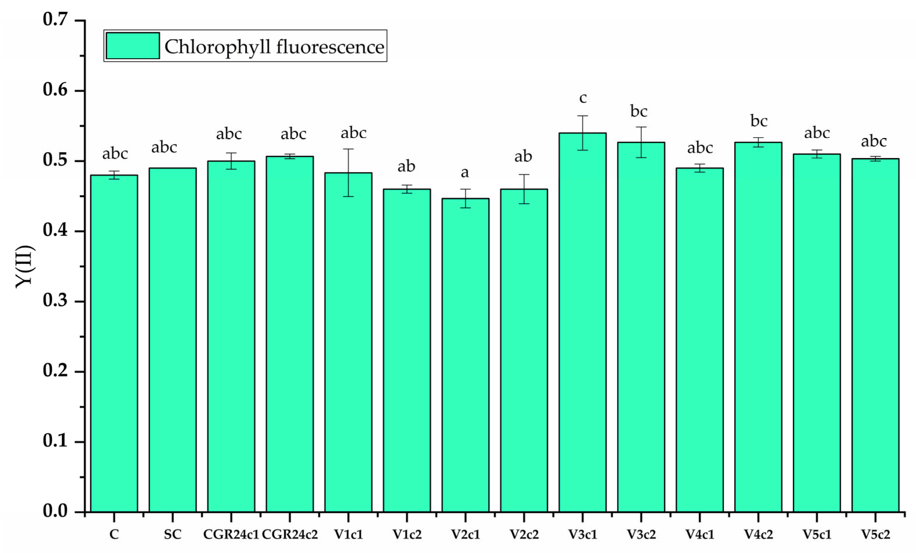 Molecules 28 07059 g005